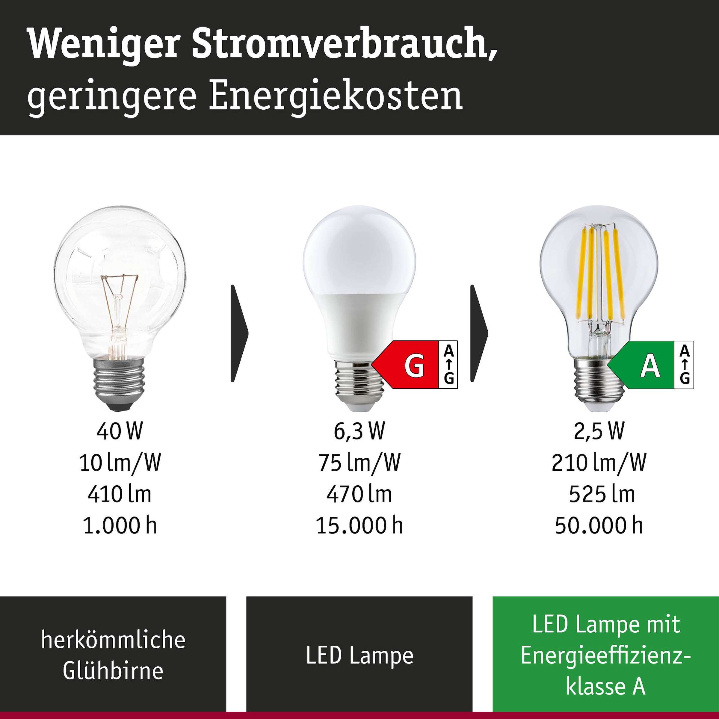 Paulmann LED-Leuchtmittel »Efficient-Line 3er Pack AGL 840lm 4W 3000K klar 230V« Warmweiß