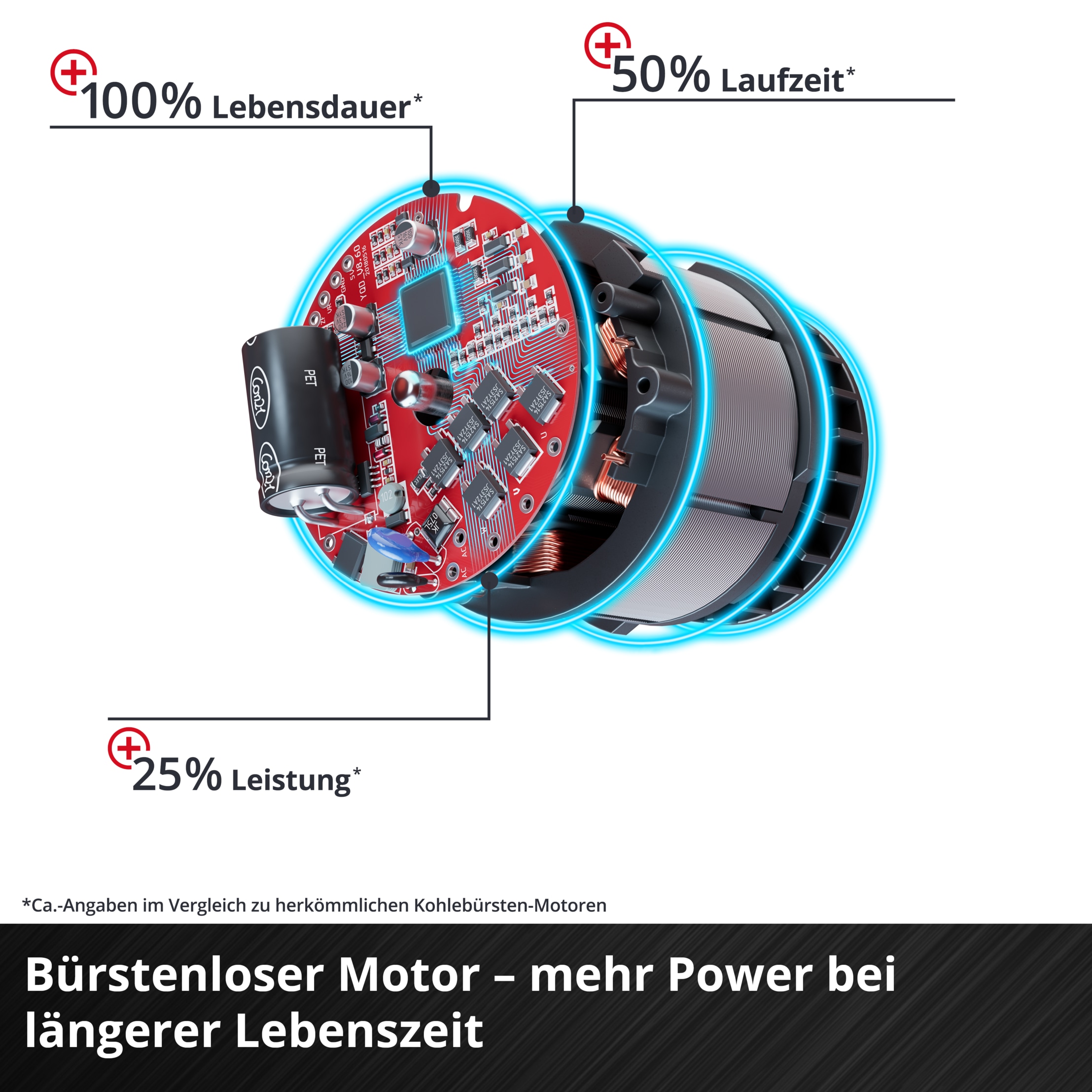 Einhell Akku-Handkreissäge »TP-CS 18/190 Li BL-Solo«