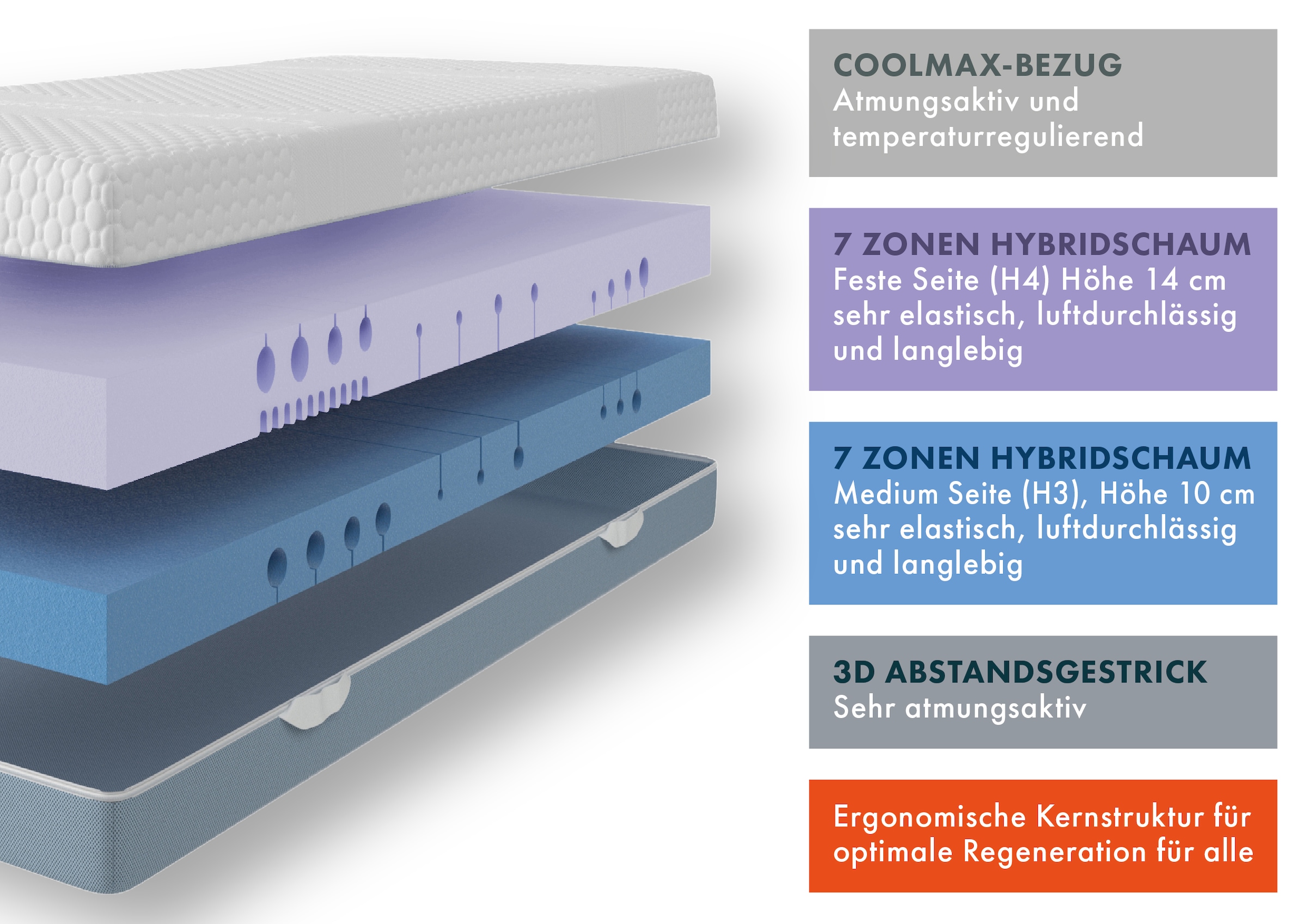 OTTO home Hybridschaum-Matratze »NEUHEIT, PREMIUM Flipper, 90x200, 140x200 cm, langlebig RG 39« 25 cm hoch Raumgewicht: 39 kg/m³ 1 Stk. tlg. besondere, ergonomische Schulterzone, H2+3/H3+4/H4+H5, Wendematratze