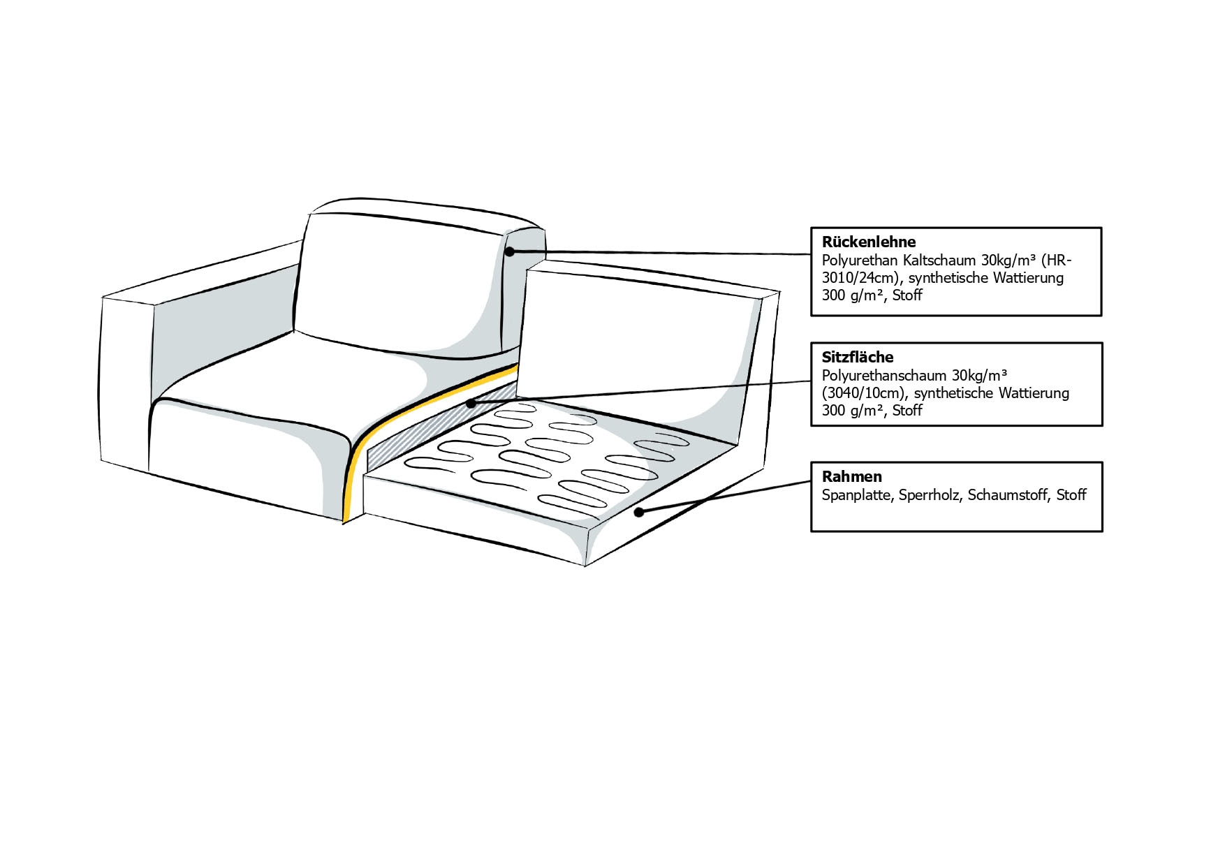 Places of Style Schlafsofa »GOLDPOINT Ecksofa 264 cm, Liegefläche (140/200cm), L-Form,«, Bettfunktion, Bonell-Federkernmatratze und Dauerschläfer-Funktion