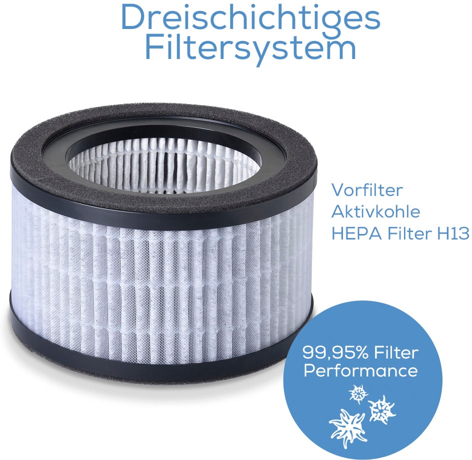 BEURER Ersatzfilter »LR 220 Nachkauffilter«