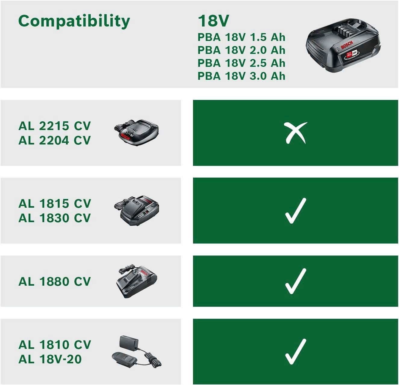 Bosch Home & Garden Akku Starter-Set, 2 Akkus 2Ah + 4Ah, 18 V, inkl. Ladegerät
