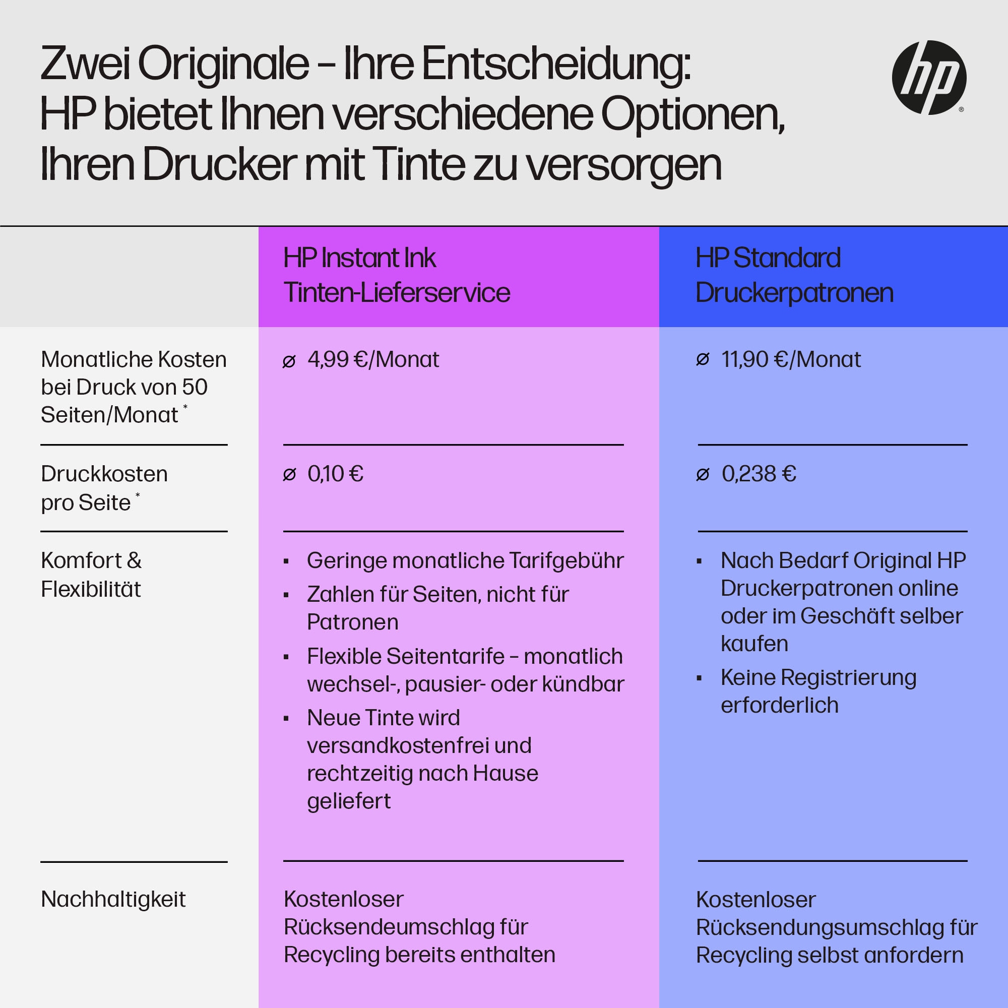 HP Multifunktionsdrucker »OfficeJet Pro 8132e« 6 Monate gratis Drucken mit HP Instant Ink inklusive