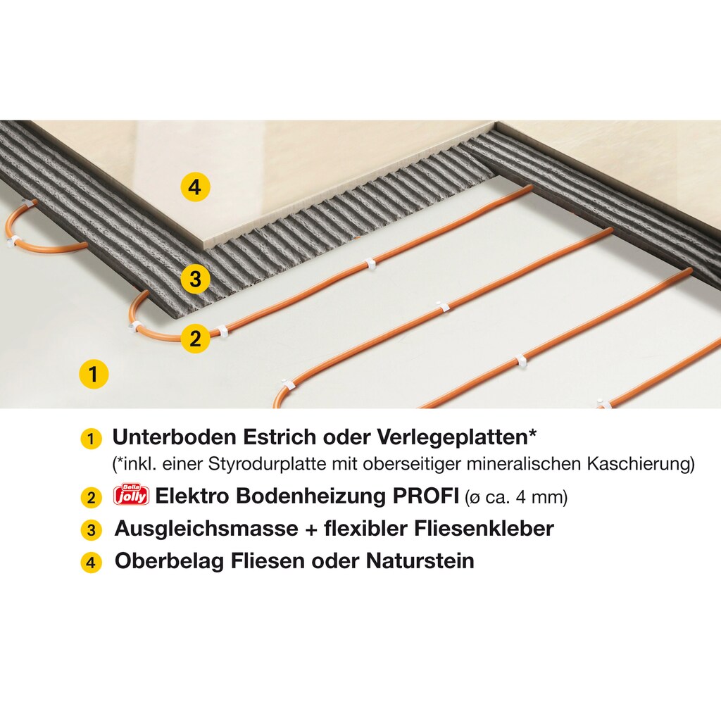 bella jolly Fußbodenheizung-Kabel »Elektroheat Profi«