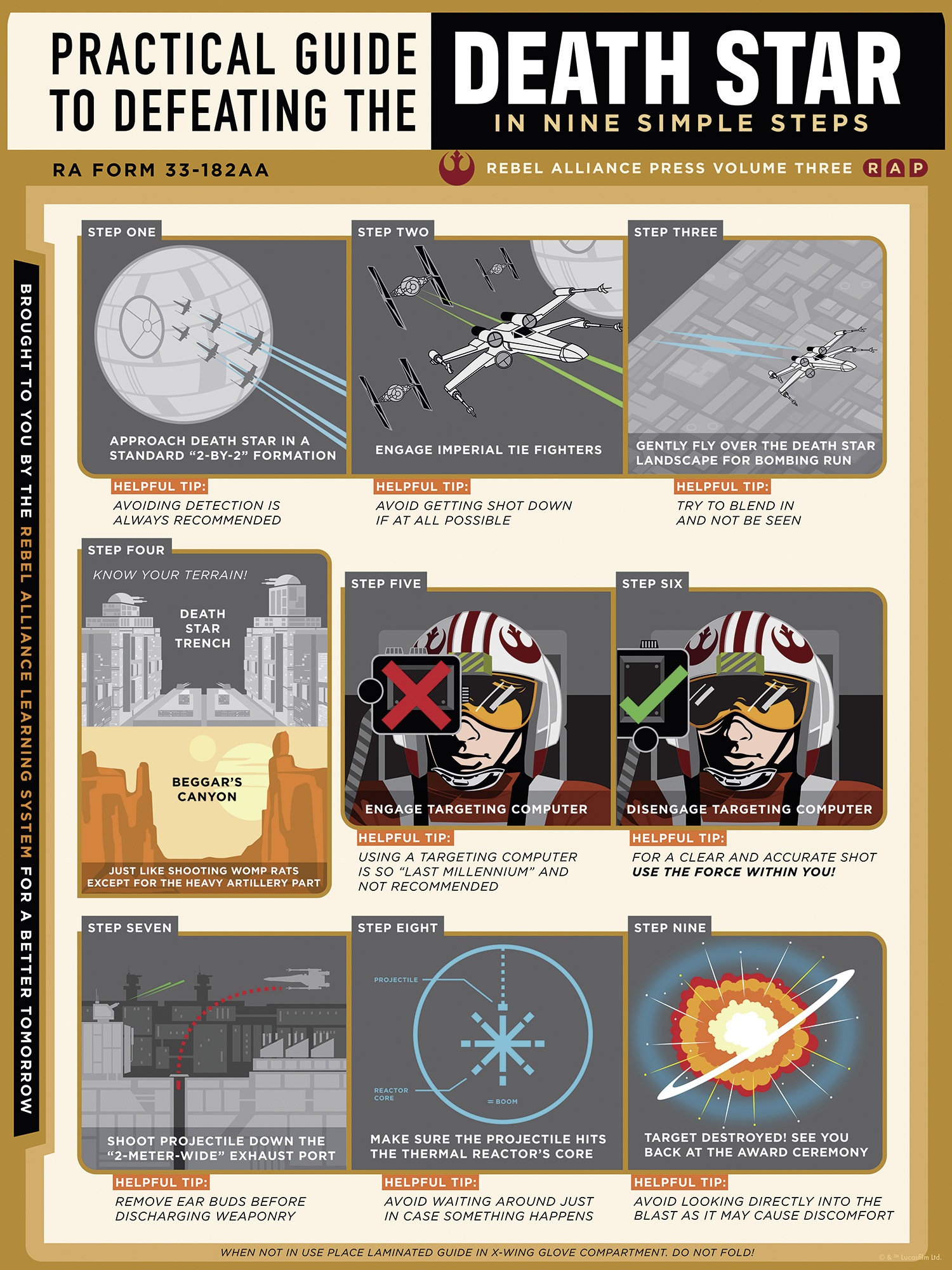 Komar Wandbild »Star Wars Death Star Defeating Guide«, Disney, (Set, 1 St.), 30 x 40 cm (Breite x Höhe) - Kinderzimmer, Dekoration
