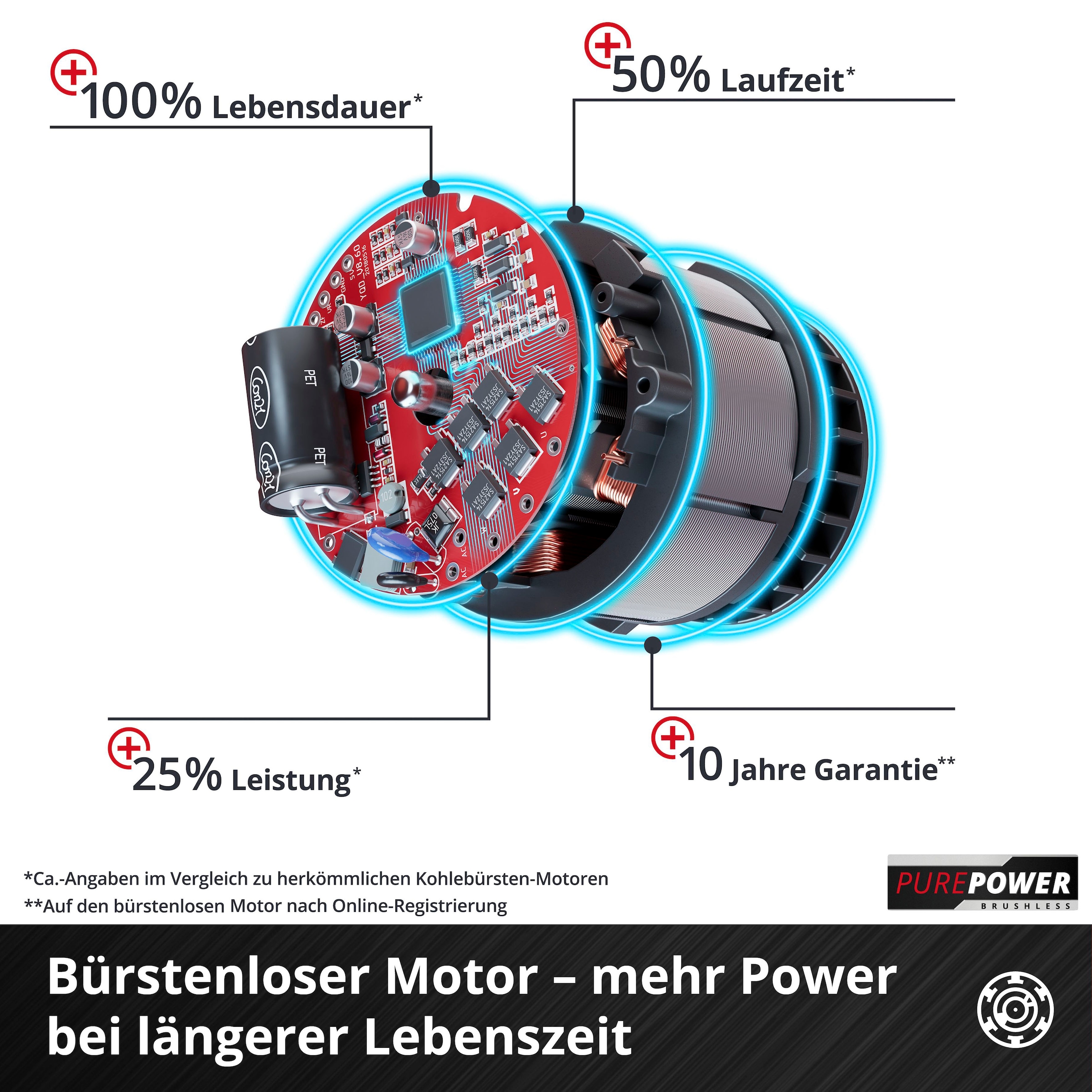 Einhell Akku-Bohrhammer »HEROCCO 18/20« Power X-Change, SDS+, ohne Akku & Ladegerät, inkl. Transportkoffer