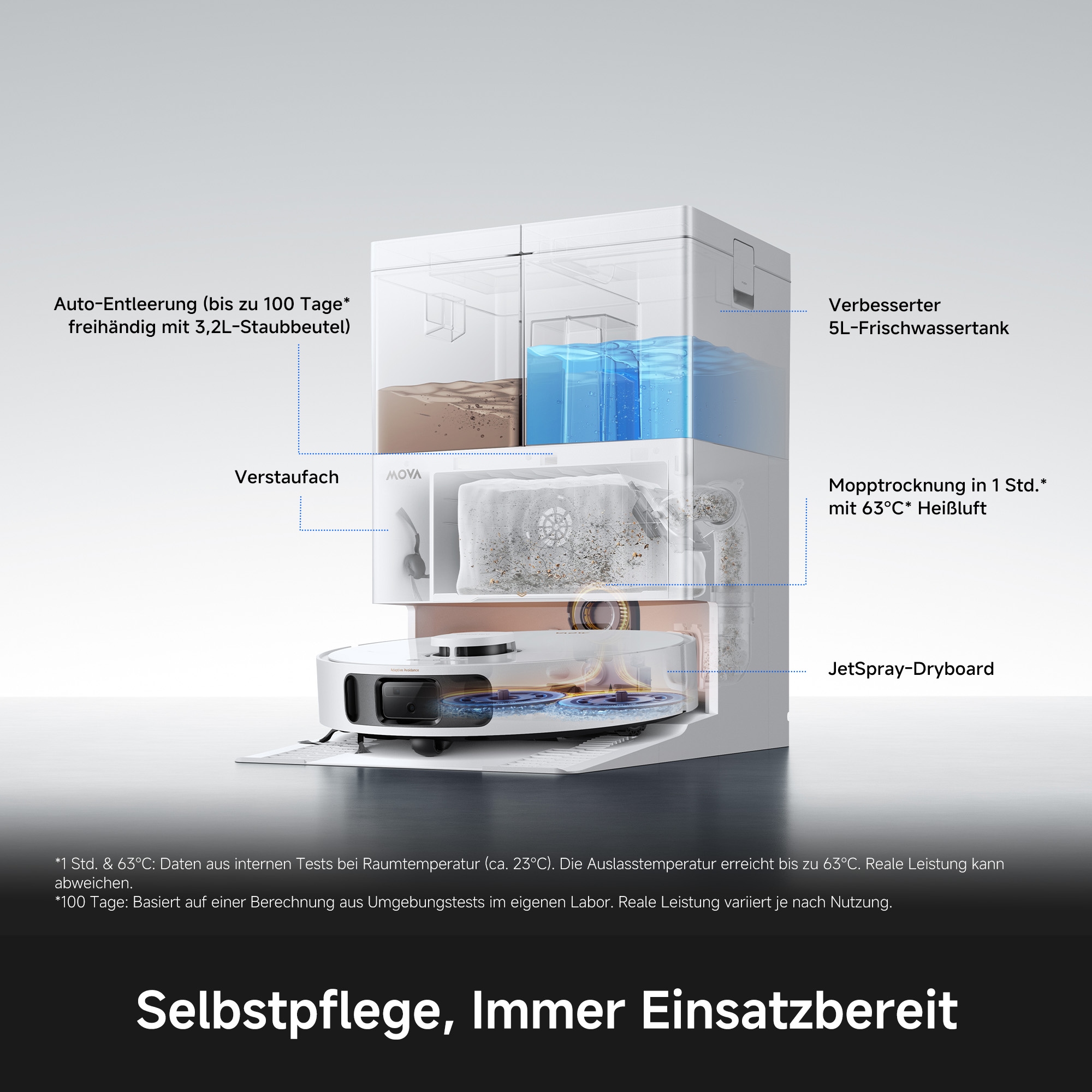 Mova Nass-Trocken-Saugroboter »MOVA E50 Ultra« TurboScrub-Technologie, Auto-Mopptrocknung mit Sprühdüsen