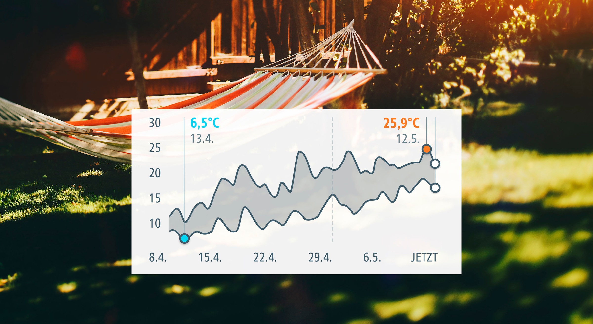 EVE Sensor »Weather (Matter)«