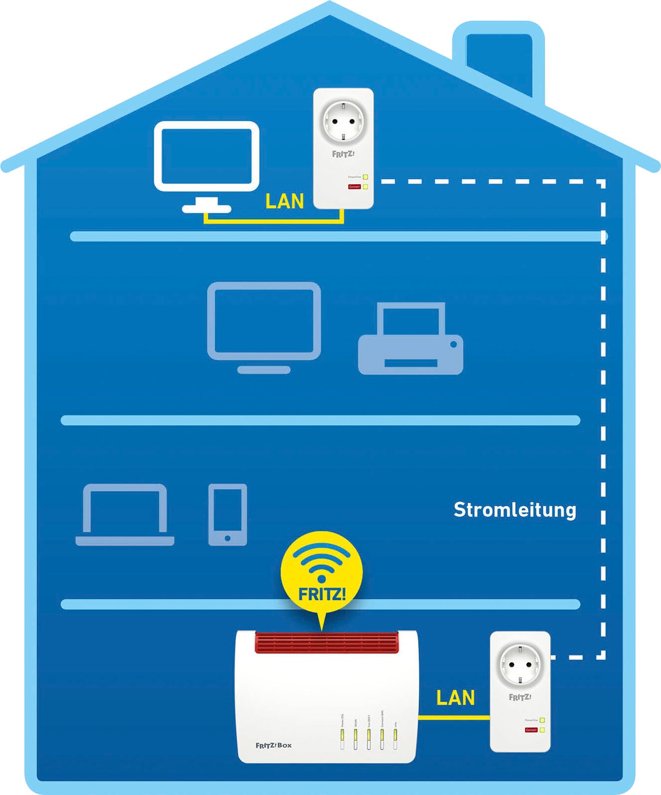 AVM Netzwerk-Adapter »FRITZ!Powerline 1220 Set«, 150 cm