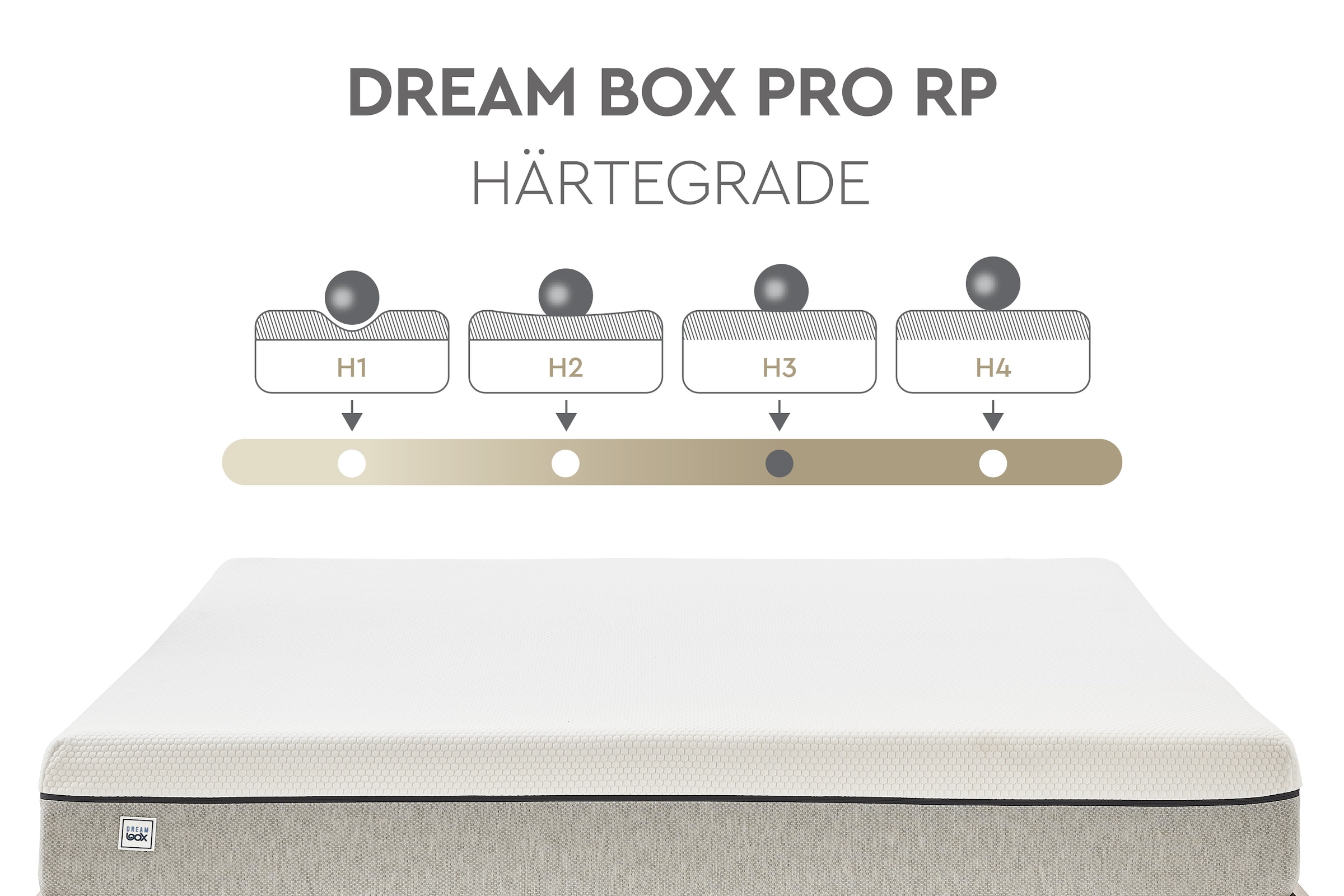 Yatas Bedding Taschenfederkernmatratze »Dream Box Roll PRO, Matratze 90x200, 140x200 cm & weitere Größen«, 24 cm hoch, 416 Federn, (1 St.), H2 / H3, wendbar, ergonomisch, atmungsaktiv