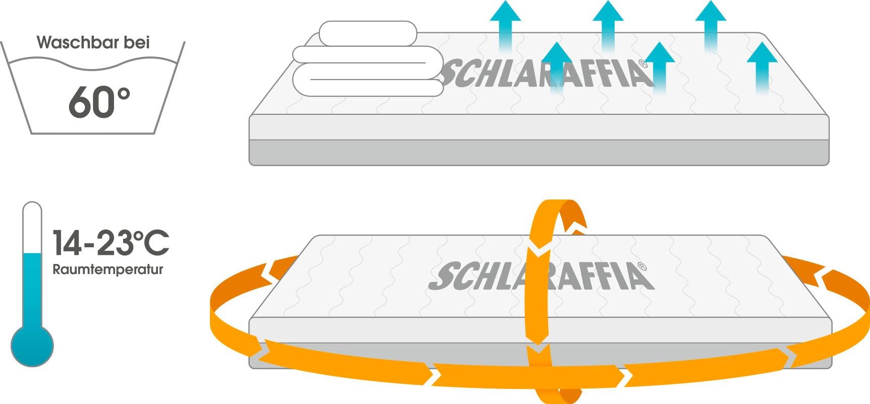 Schlaraffia Gelschaummatratze »Matratze GELTEX® Quantum 180, 90x200 cm und weitere Größen erhältlich«, 18 cm hoch, Raumgewicht: 45 kg/m³, (1 St.), GELTEX® macht den Unterschied!