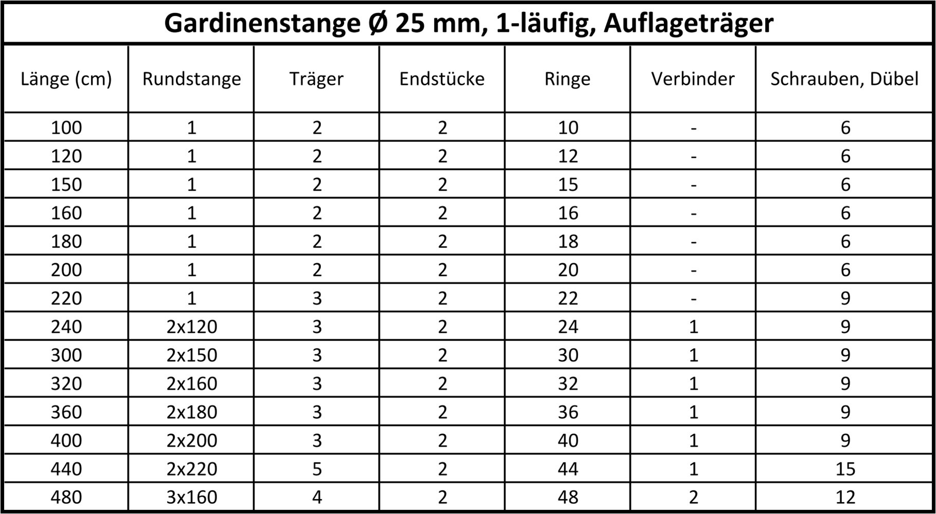 SN DECO GROUP Gardinenstange Ø 25 mm Fixmaß;kürzbar