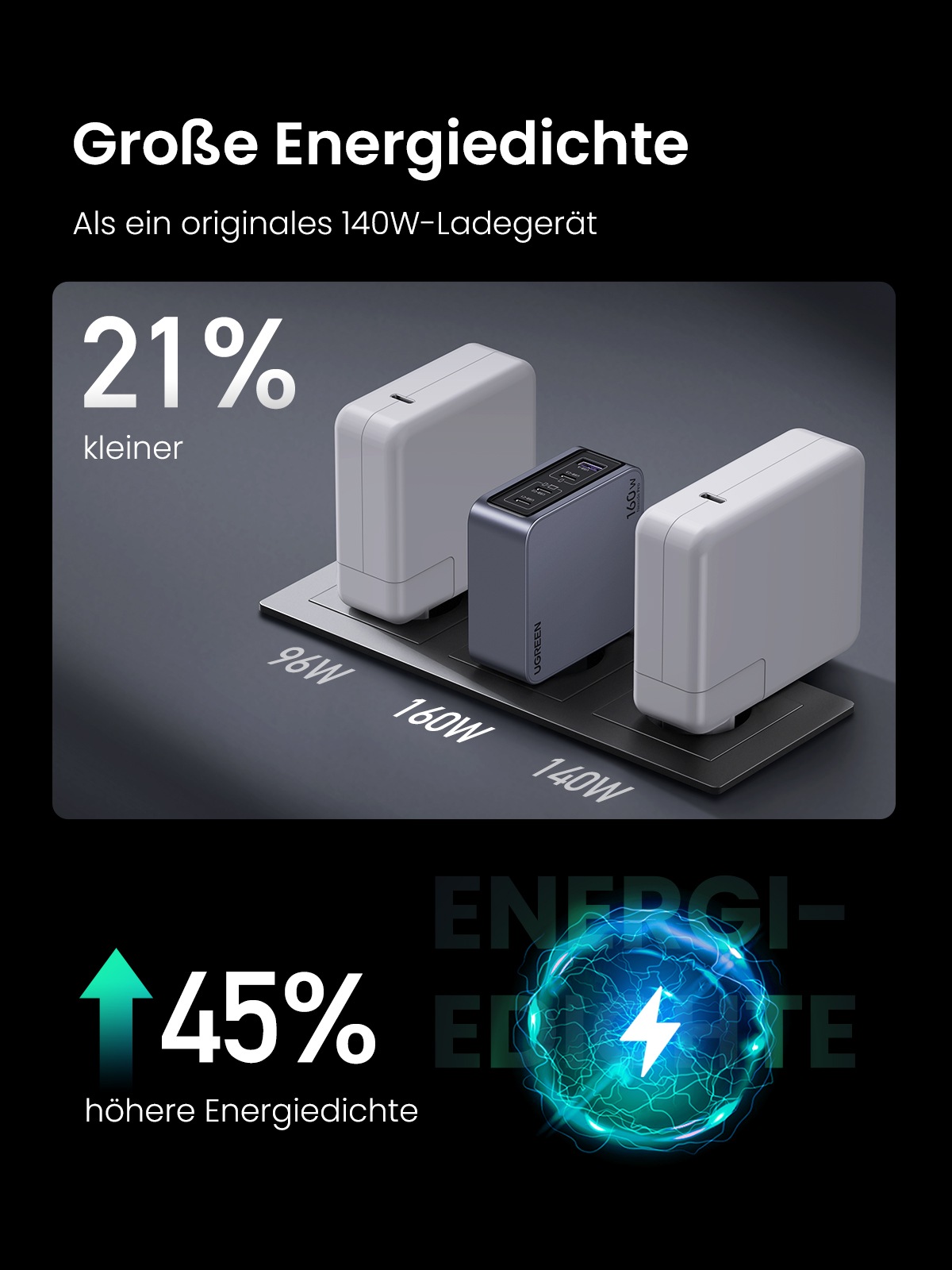 UGREEN Schnelllade-Gerät »Nexode Pro 160W 4-Port GaN Fast Charger Set X763«