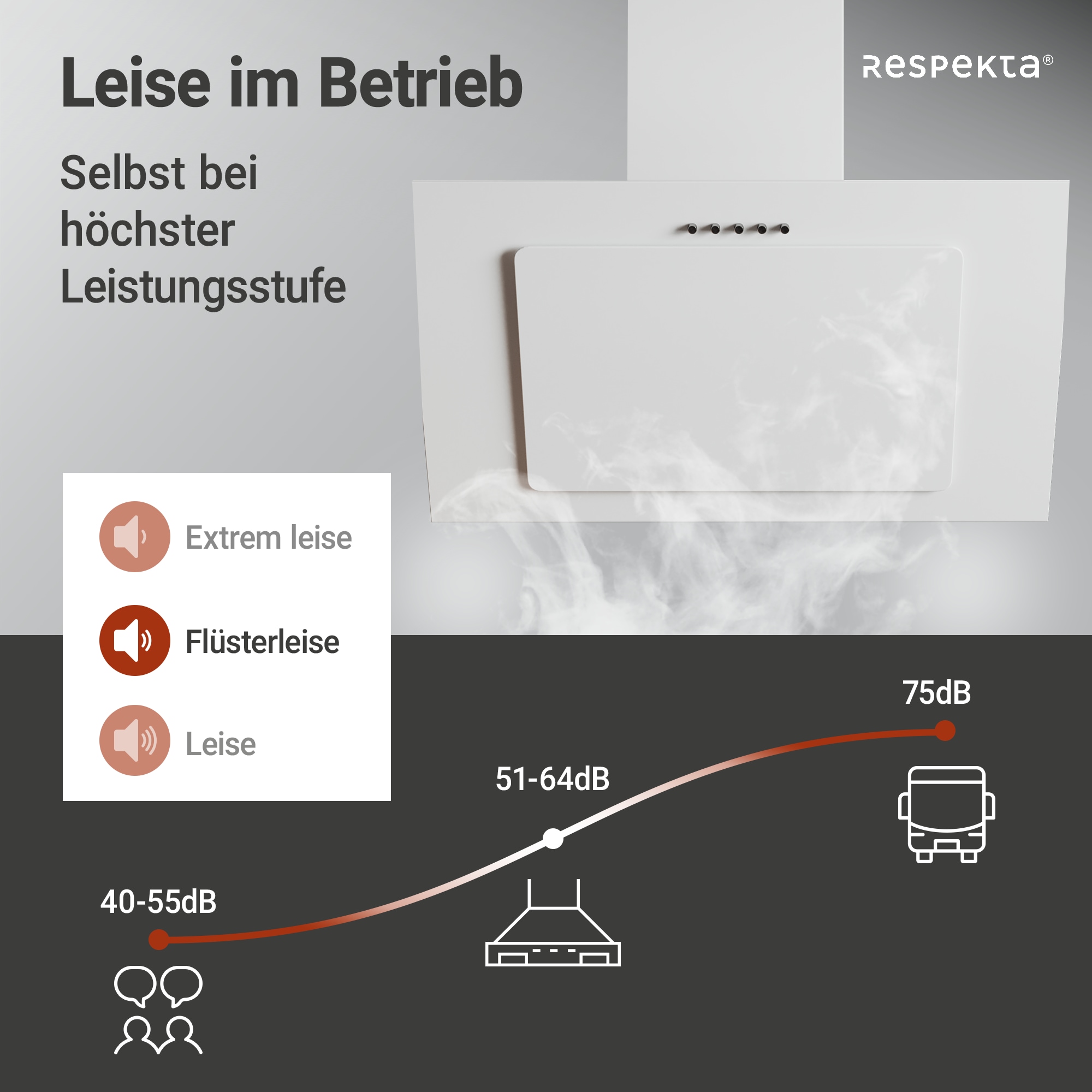 RESPEKTA Kopffreihaube »CH 33060«, 60 cm, 3 Leistungsstufen, LED-Beleuchtung, Ab- und Umluftfähig