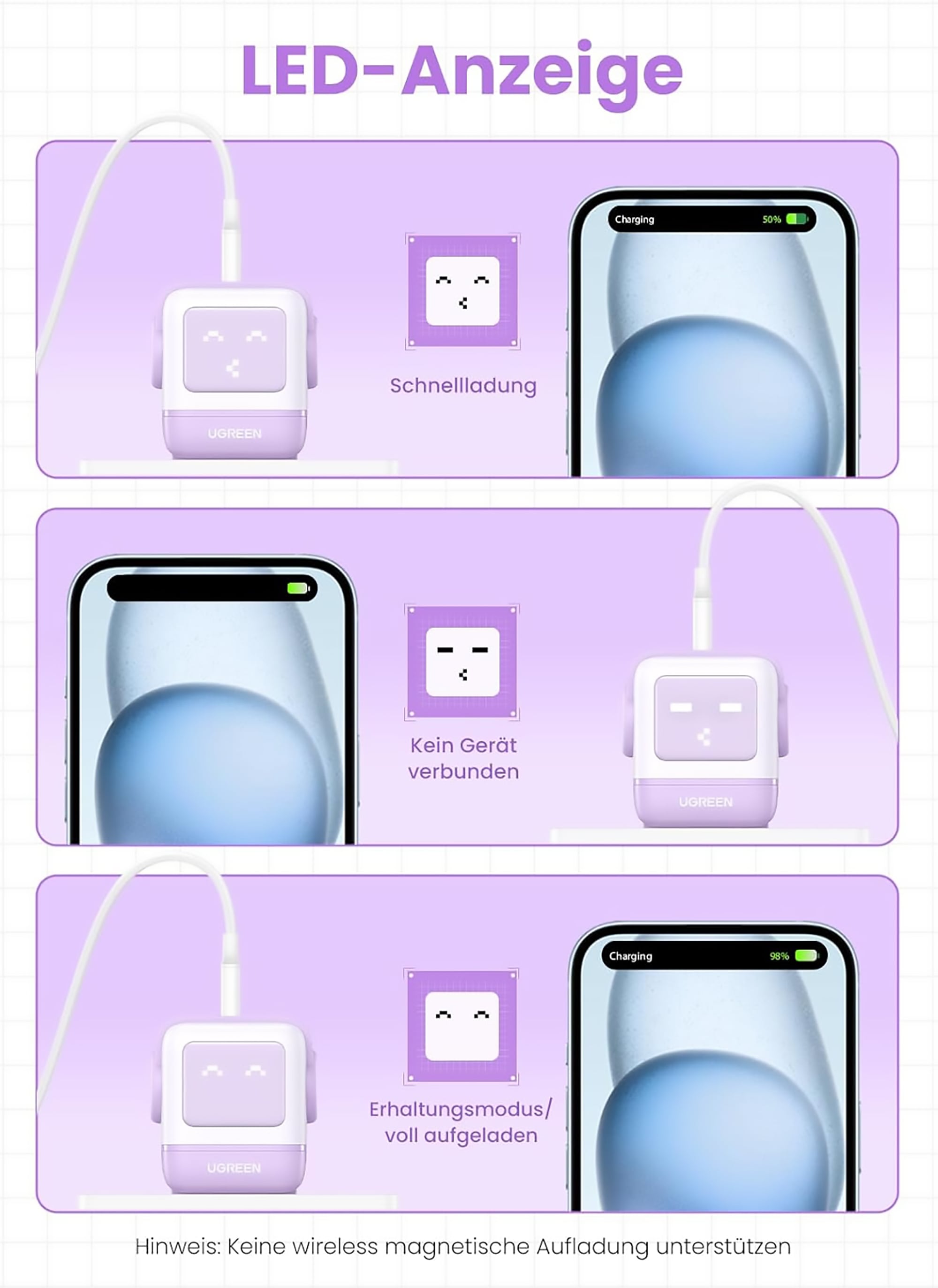 UGREEN USB-Ladegerät »UGREEN Uno Robot GaN Tech 65W USB-A+2*USB-C Fast Charger«, Roboter-Form mit LED-Anzeige und magnetischem Fuß