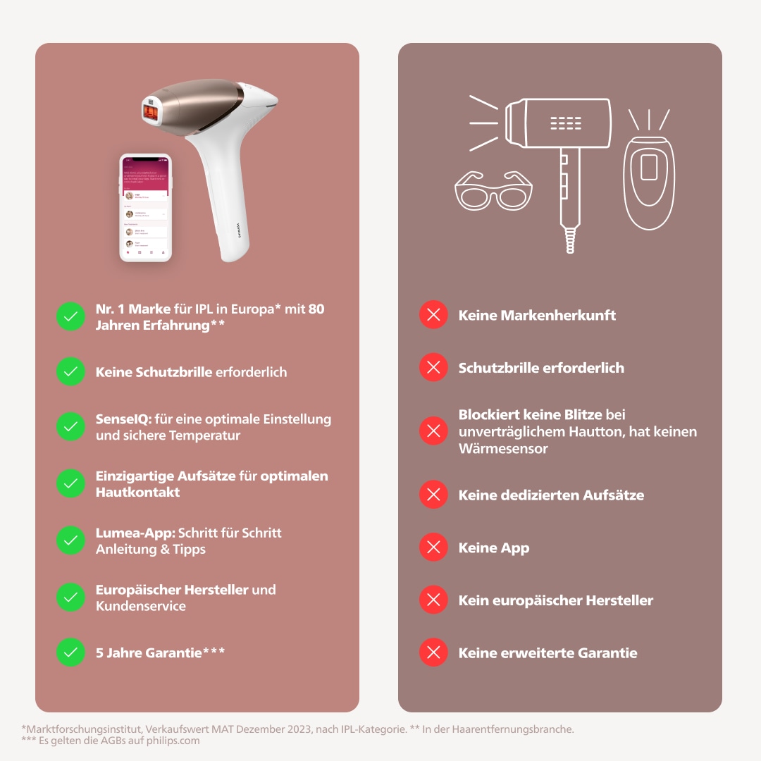 Philips IPL-Haarentferner »Lumea S9000 BRI958/00«, 450.000 Lichtimpulse, 4 Aufsätze (Achseln, Bikinizone, Körper und Gesicht), kabellos