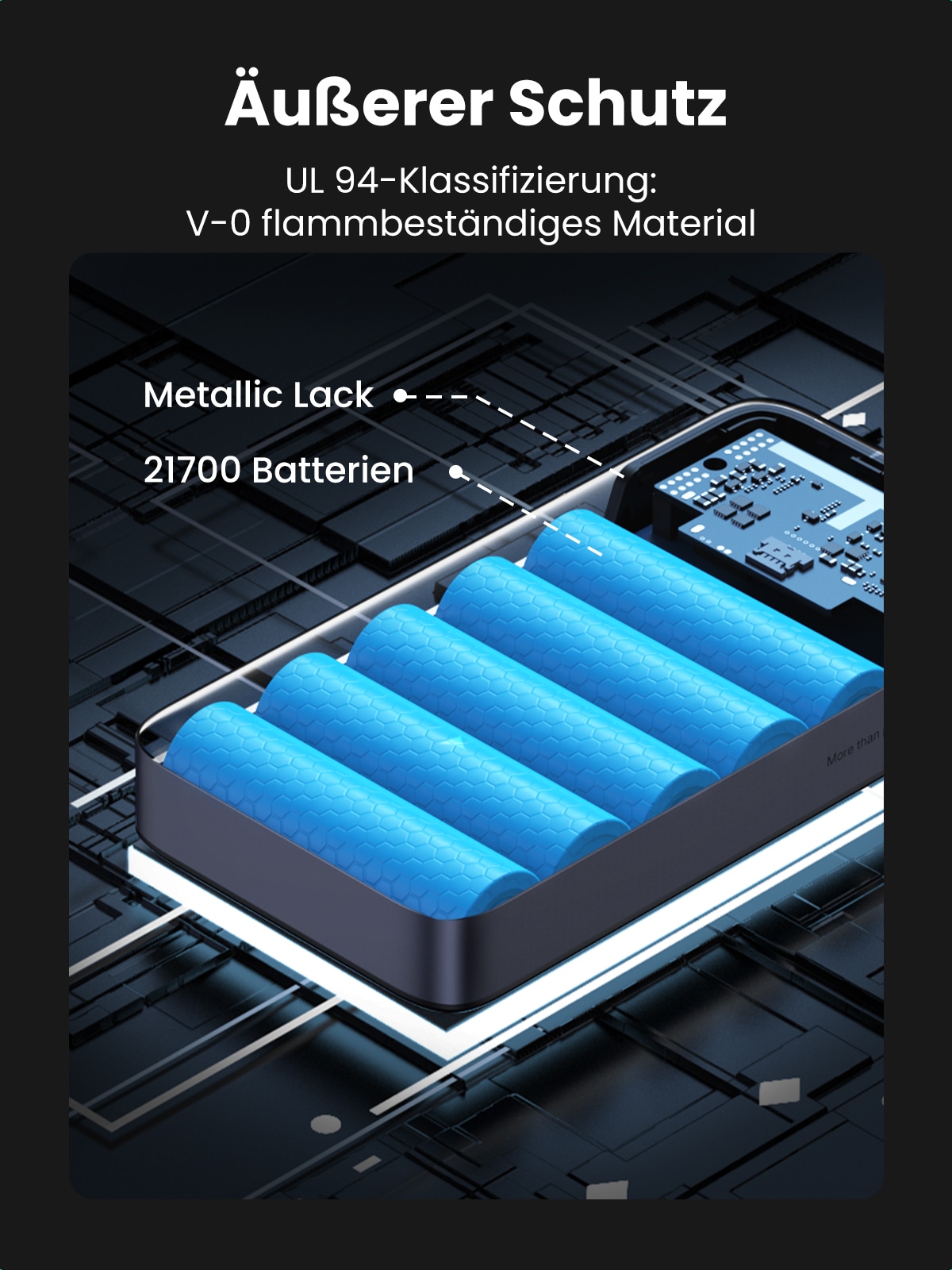 UGREEN Powerbank, 20000 mAh, Hohe Ladegeschwindigkeit, 100W, hohe Kapazität