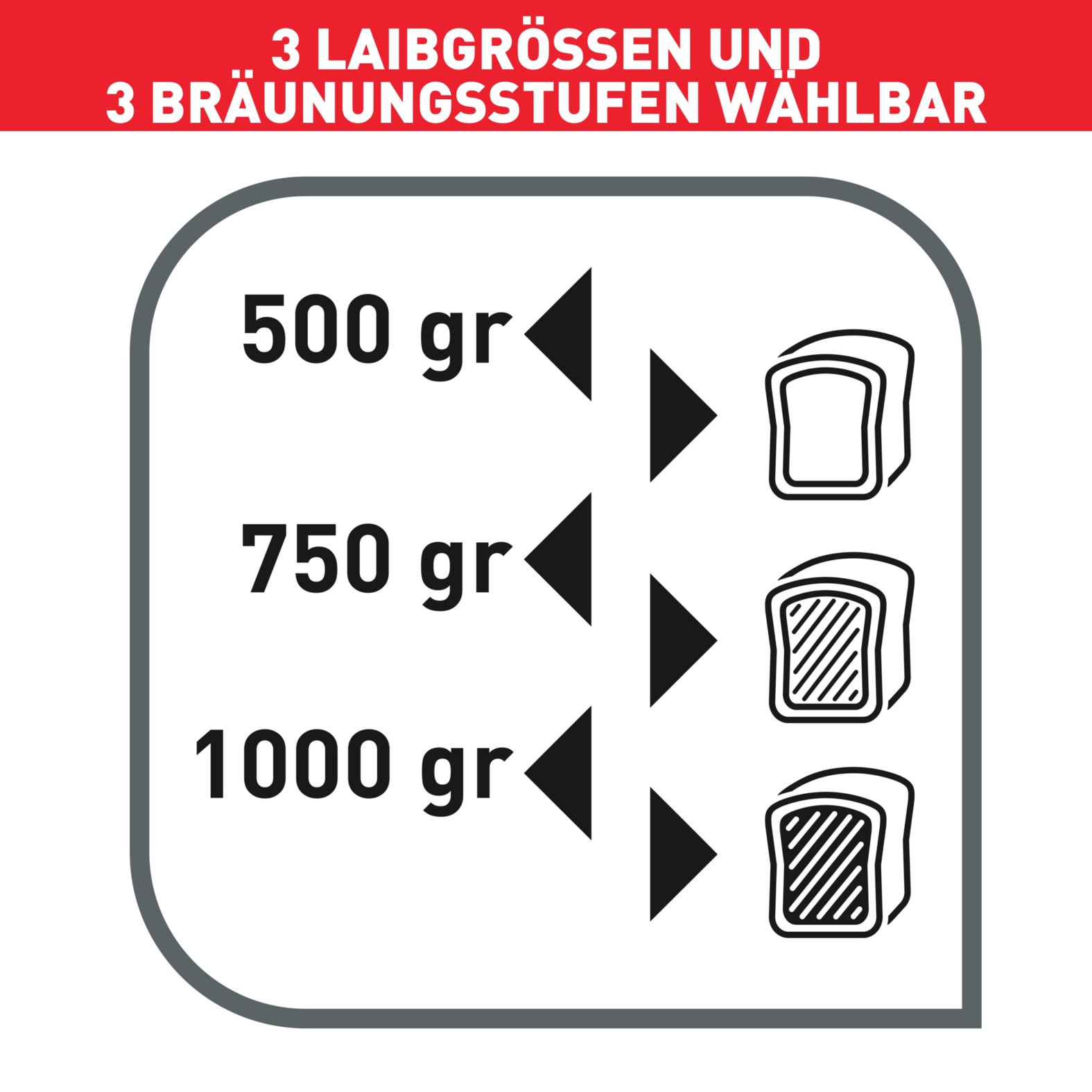 Tefal Brotbackautomat »Pain & Délices, 20 Backprogramme, 3 Brotgrößen und Bräunungsgrade«, 20 Programme, 610 W, auch für Pizza-/Nudel-/Kuchenteig, antihaftbeschichtete Form, PF240E