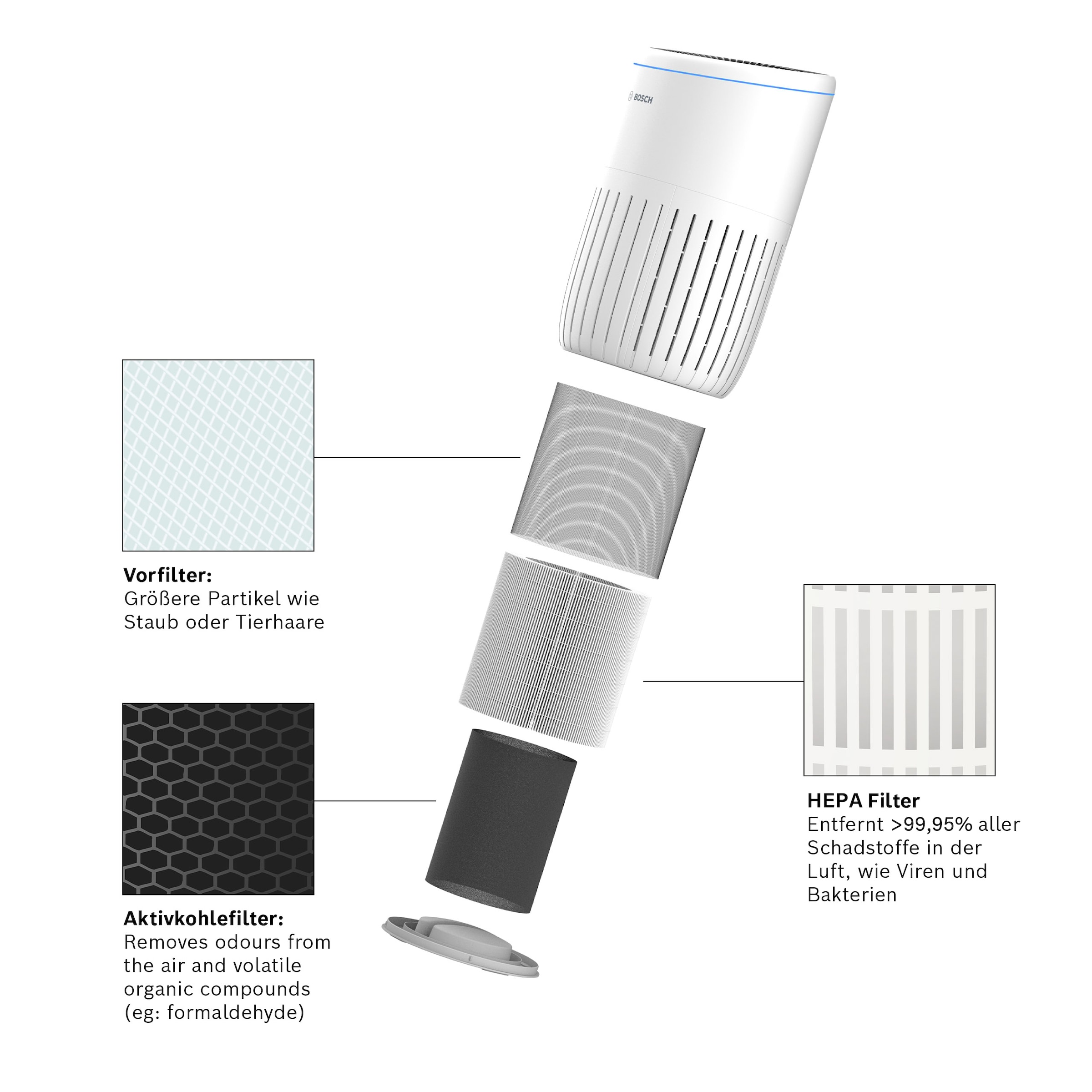 BOSCH Kombifilter »3-in-1 HEPA Filter mit Hocheffizienter Aktivkohlefilter«
