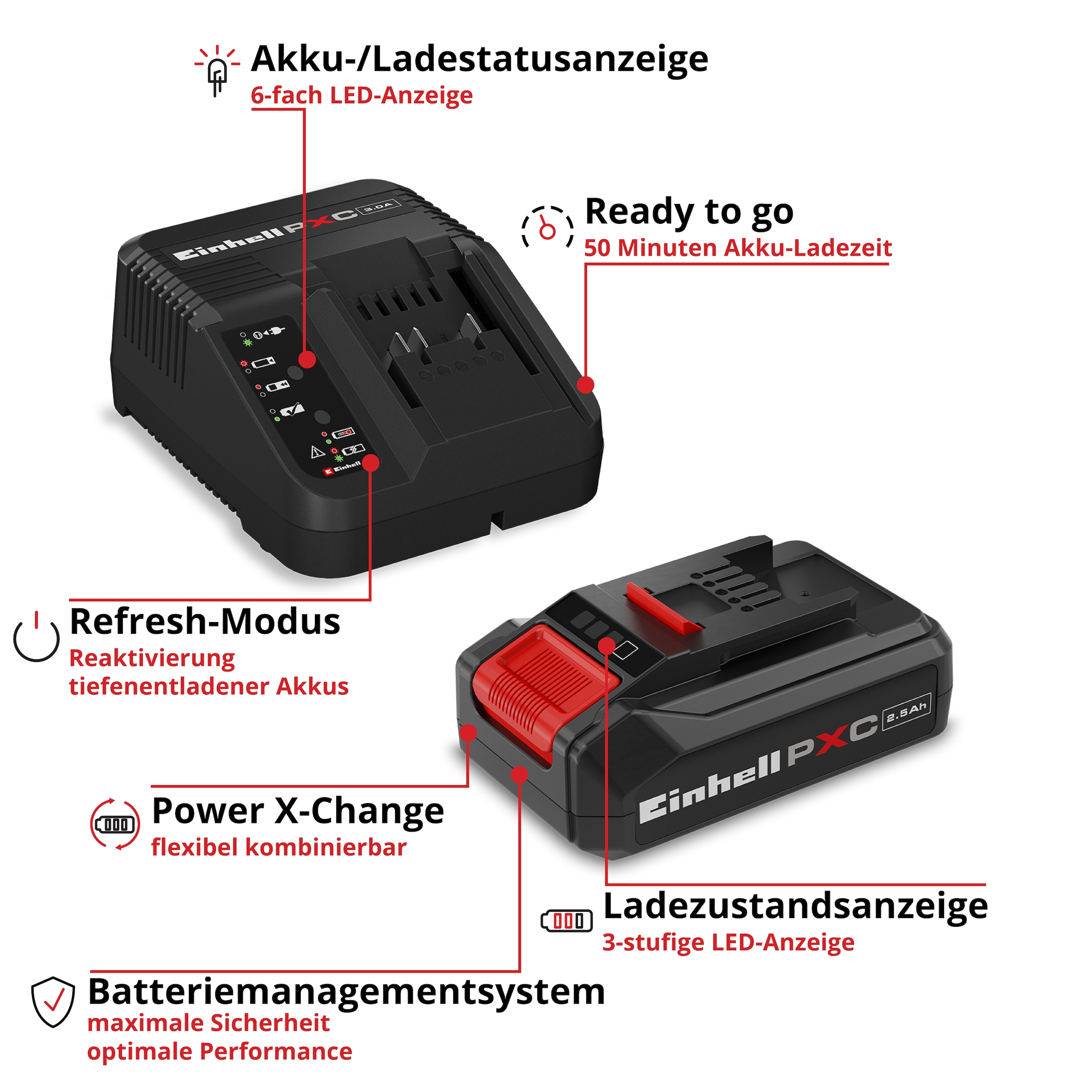 Einhell Akku Starter-Set »18V 2,5Ah PXC Starter Kit« 18 V, 2,5 Ah, inkl. Ladegerät