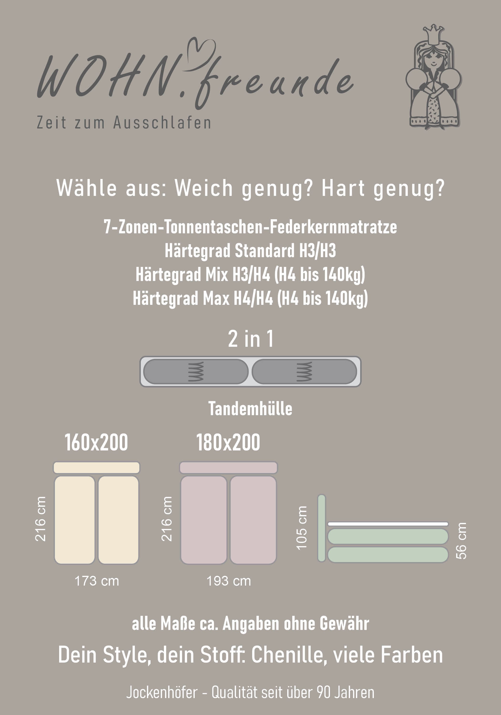 Jockenhöfer Gruppe Boxspringbett »Kira in den Breiten 160x200 & 180x200cm«, inkl. LED-Bel., USB-Ladeports, 7-Zonen-Matr., Topper, div. Härtegrade