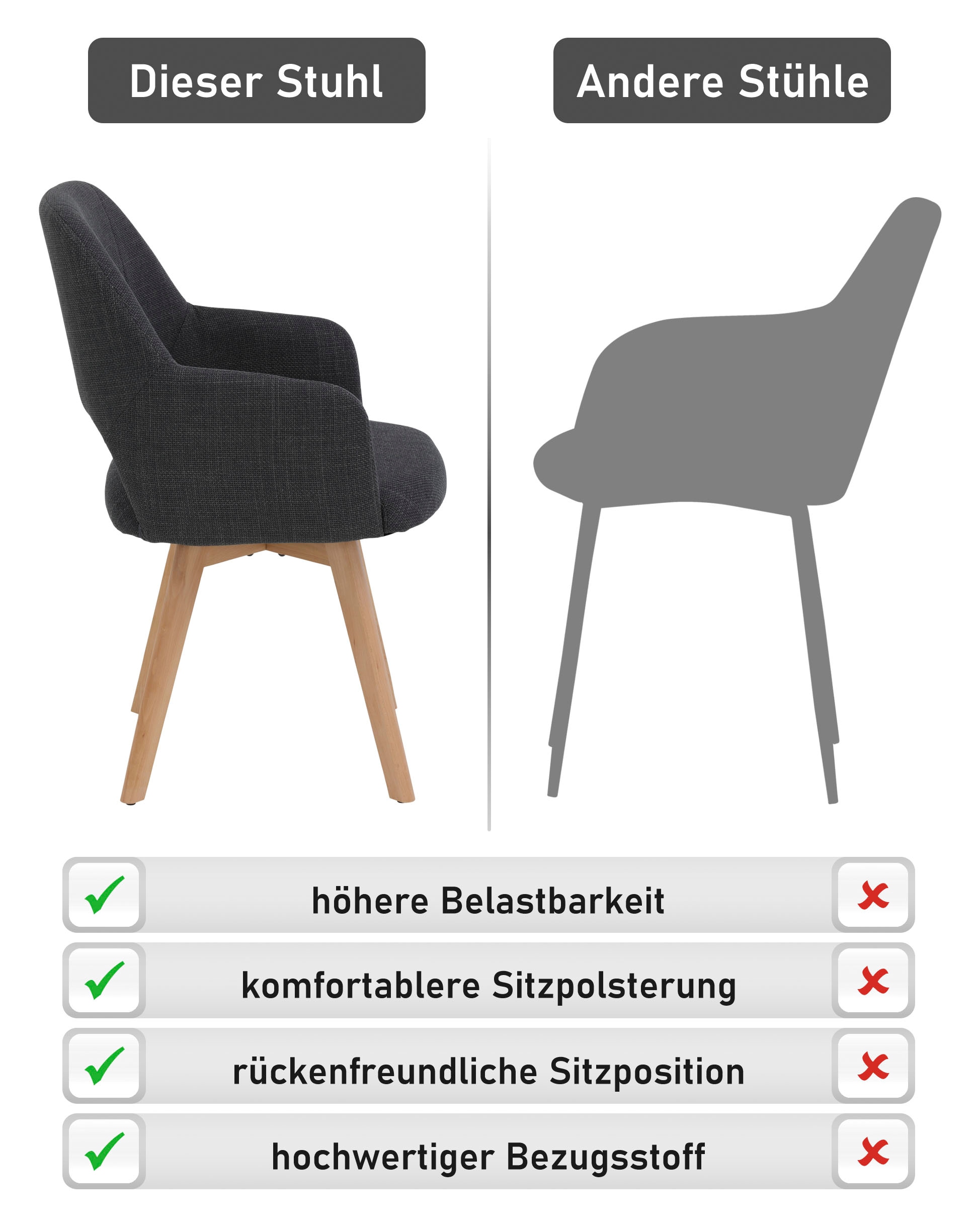 HELA 4-Fußstuhl »STADE« (Set) 2 Stk.360° drehbar,Massivholz 4-Fuß,Armlehnen,Ausschnitt im Rücken