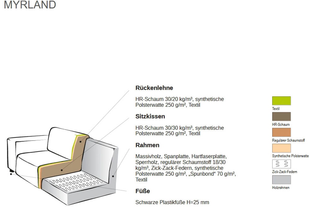 andas Ecksofa »Myrland« Breite 222 cm, Chenille, Easy Clean Stoff, mit Kaltschaum