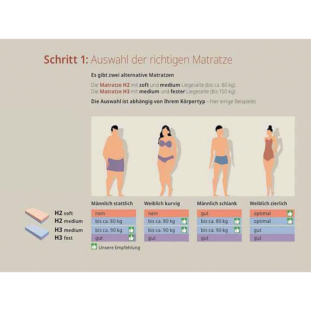 Schlafwelt Komfortschaummatratze »Flipper, Auswahl aus zwei Wendematratzen mit gesamt 4 Härten für ALLE Körpergewichte (von H2 bis H4), immer optimal für Seiten/Rücken und Bauchschläfer«, 19 cm hoch, Raumgewicht: 39 kg/m³, (1 St.)