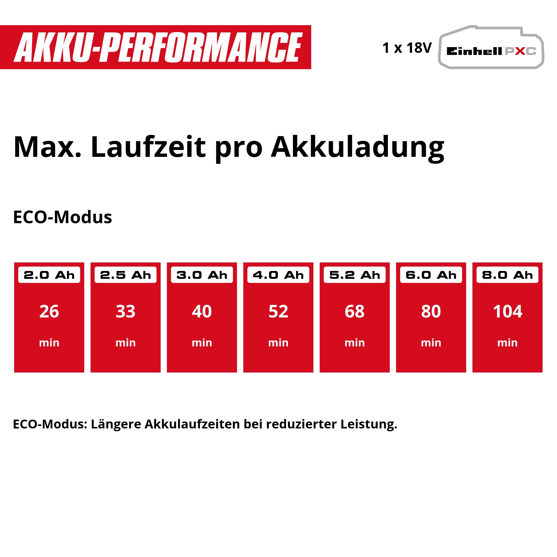 Einhell Nass-Trocken-Akkusauger »TP-VC 18/10 Li BL L-Solo« ohne Akku und Ladegerät