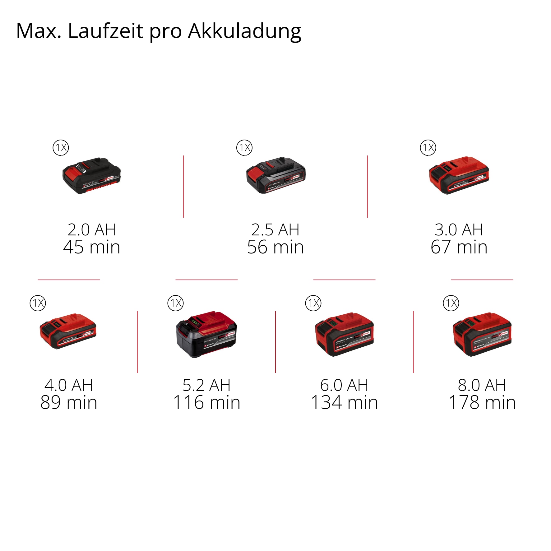 Einhell Akku-Multischleifer »TE-OS 18/150-2 Li - Solo« ohne Akku und Ladegerät