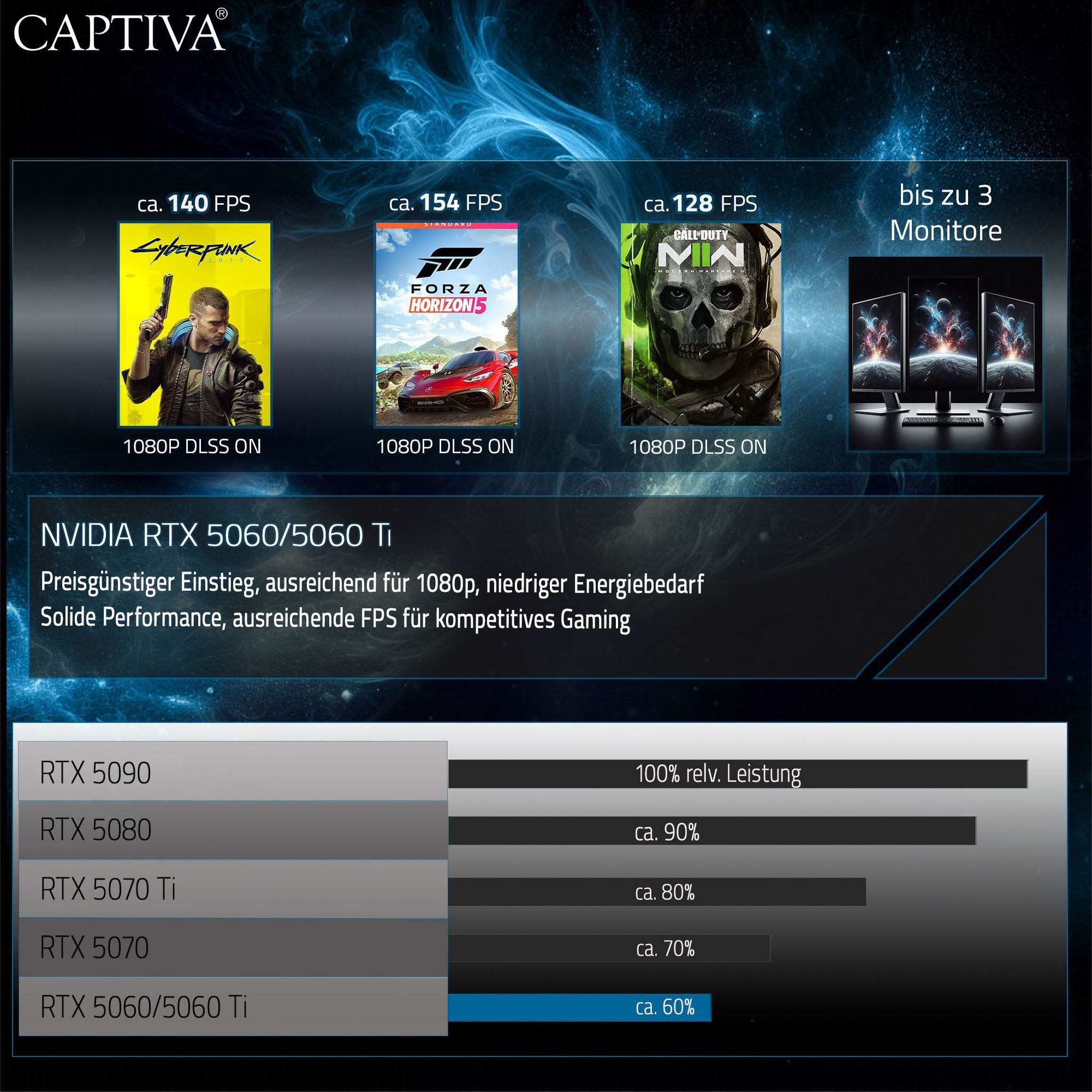 CAPTIVA Gaming-PC-Komplettsystem »Advanced Gaming R94-947 TFT Bundle« 68,6 ″ AMD Ryzen 7 Nvidia 32 GB RAM 2.000 GB SSD