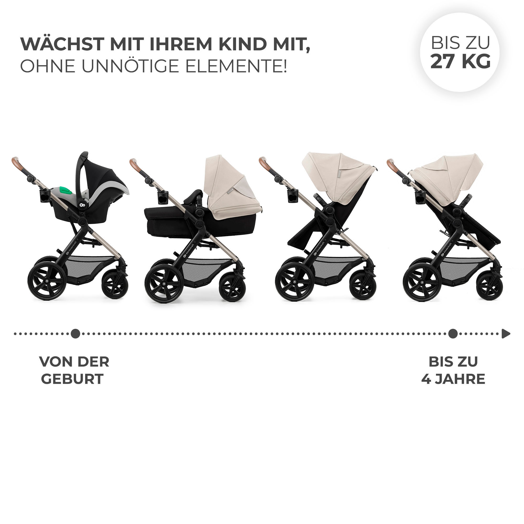 Kinderkraft Kombi-Kinderwagen »MOOV 2 3IN1«, 27 kg, mit EVA-Rädern