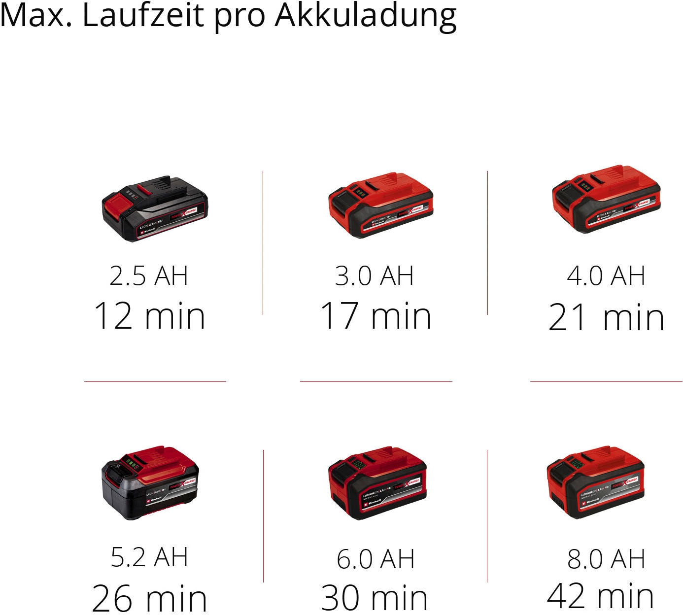 Einhell Nass-Trocken-Akkusauger »TE-VC 18/10 Li«, inkl. Akku 18V/4,0Ah und Ladegerät