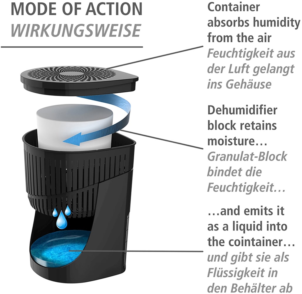 WENKO Luftentfeuchter »Modell Drop«, für 80 m³ Räume, Tank 1,6 l, 2 Entfeuchter mit je 1 x 1000 g Entfeuchter Block