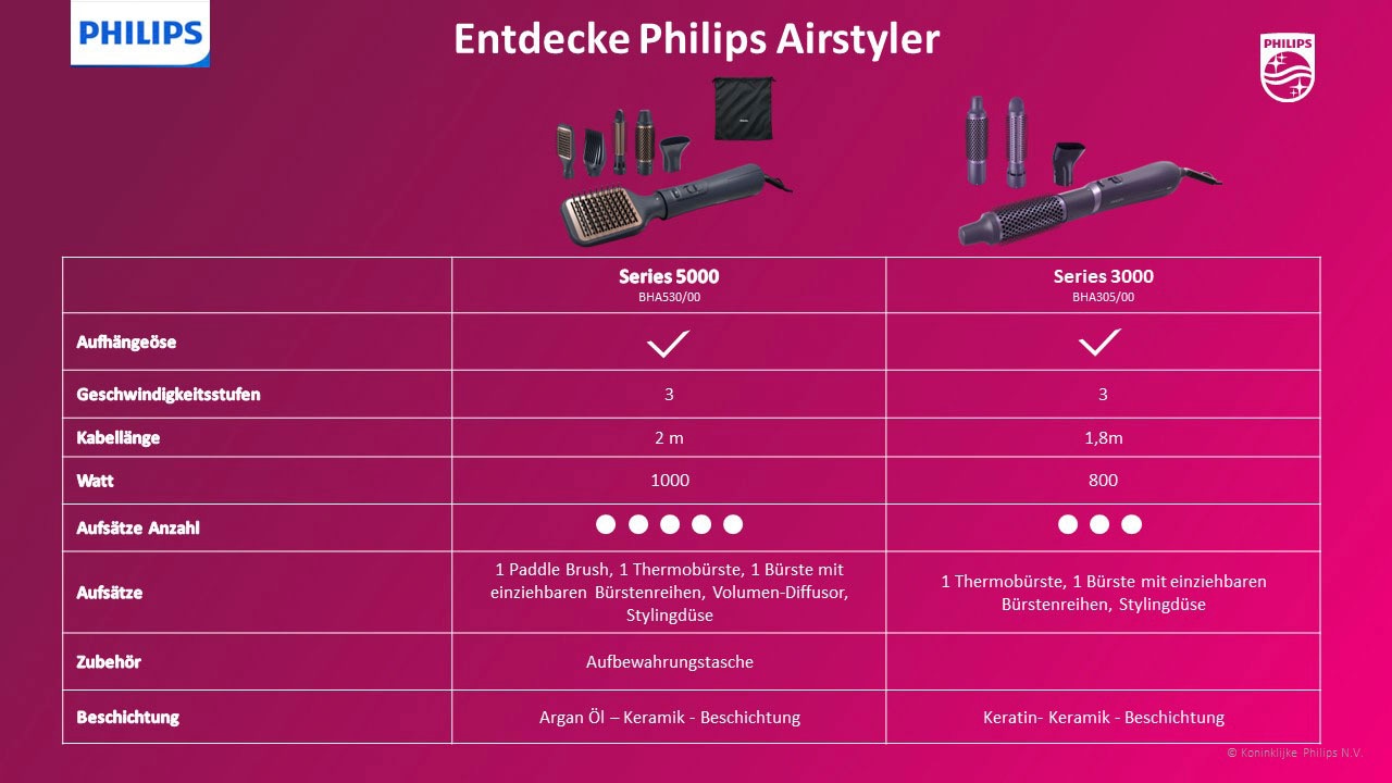Philips Warmluftbürste »AirStyler Series Aufsätze}, Ionen-Technologie, OTTO 3 kaufen mit 3000 Aufsätzen und bei Keratin-Keramikbeschichtung 3 BHA305/00«