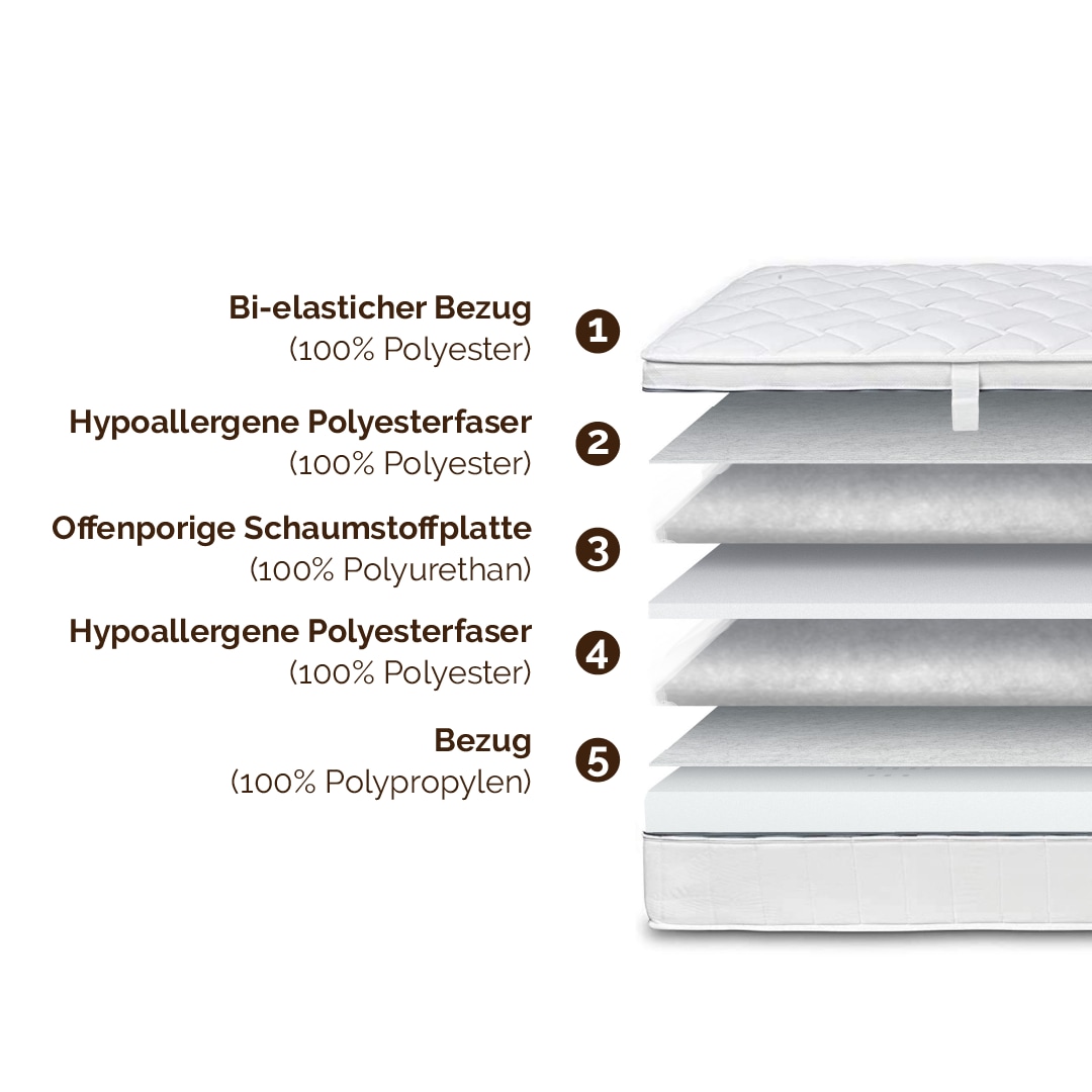 DI QUATTRO Komfortschaummatratze »18 cm Duo Wendematratze, ideale Partnermatratze, atmungsaktiv« 18 cm hoch Raumgewicht: 28 kg/m³ 1-tlg., 1 Stk. tlg. 7 Zonen Matratze in H2+H3 & H4+H5, 90x200 cm, 140x200 cm