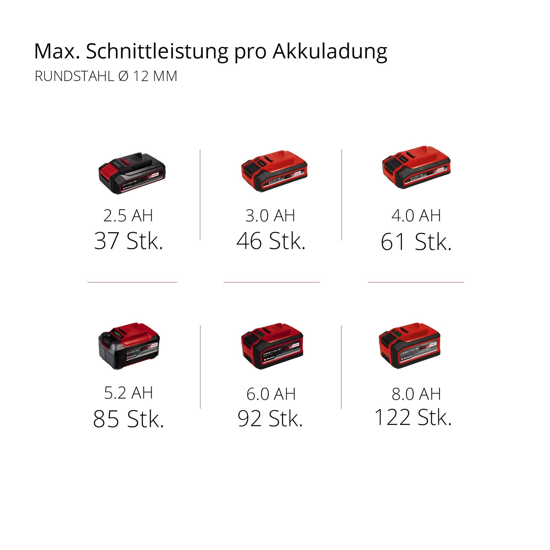 Einhell Akku-Winkelschleifer »AXXIO 18/125« Power X-Change, 125 mm, ohne Akku & Ladegerät