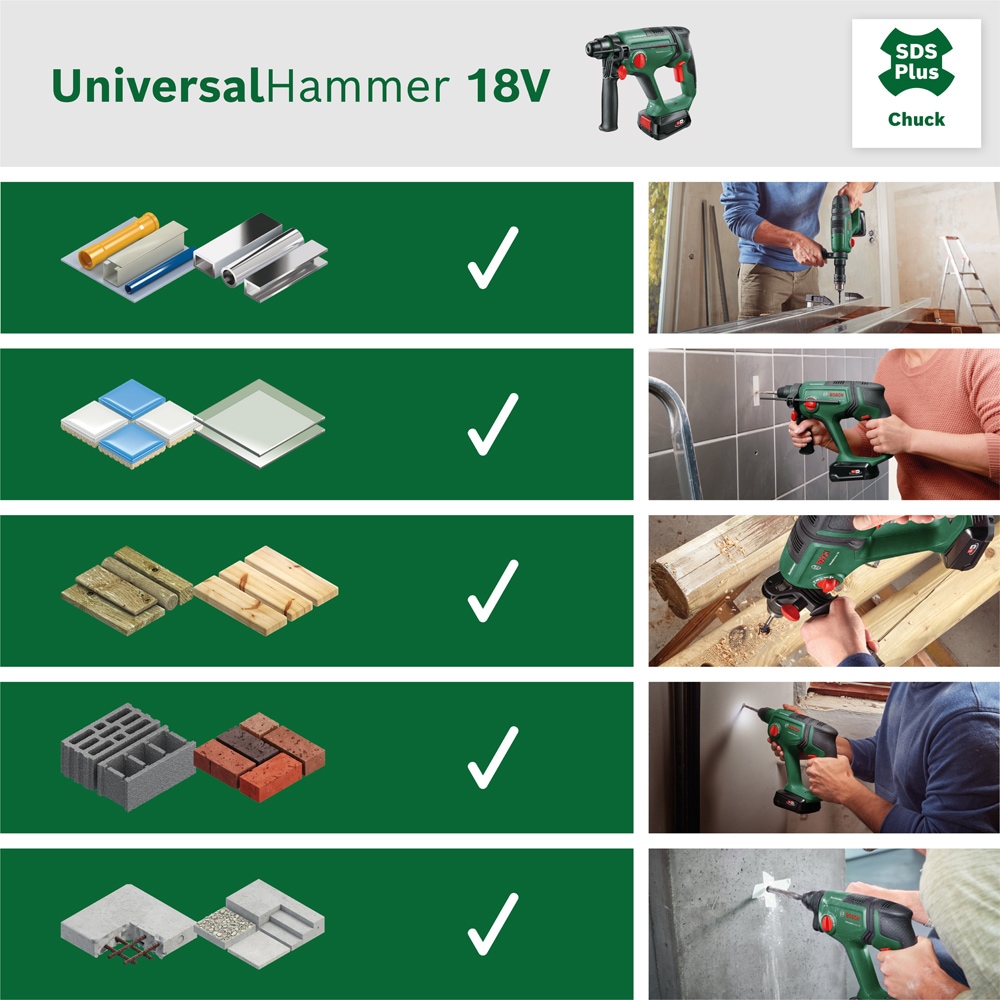 Bosch Home & Garden Akku-Bohrhammer »UniversalHammer«, mit Akku 18V/4,0Ah und Ladegerät AL 1