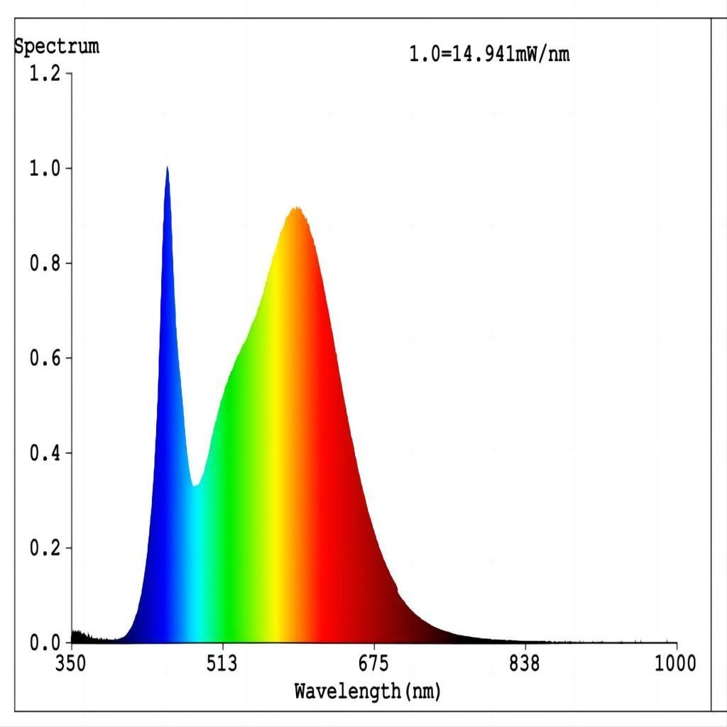 EGLO LED-Leuchtmittel »LM_LED_E27 Leuchtmittel -  E27 - 3X8W - IP20« E27 1 Stk. Neutralweiß Glühbirne, 3er Set, L10,7 x Ø6 cm