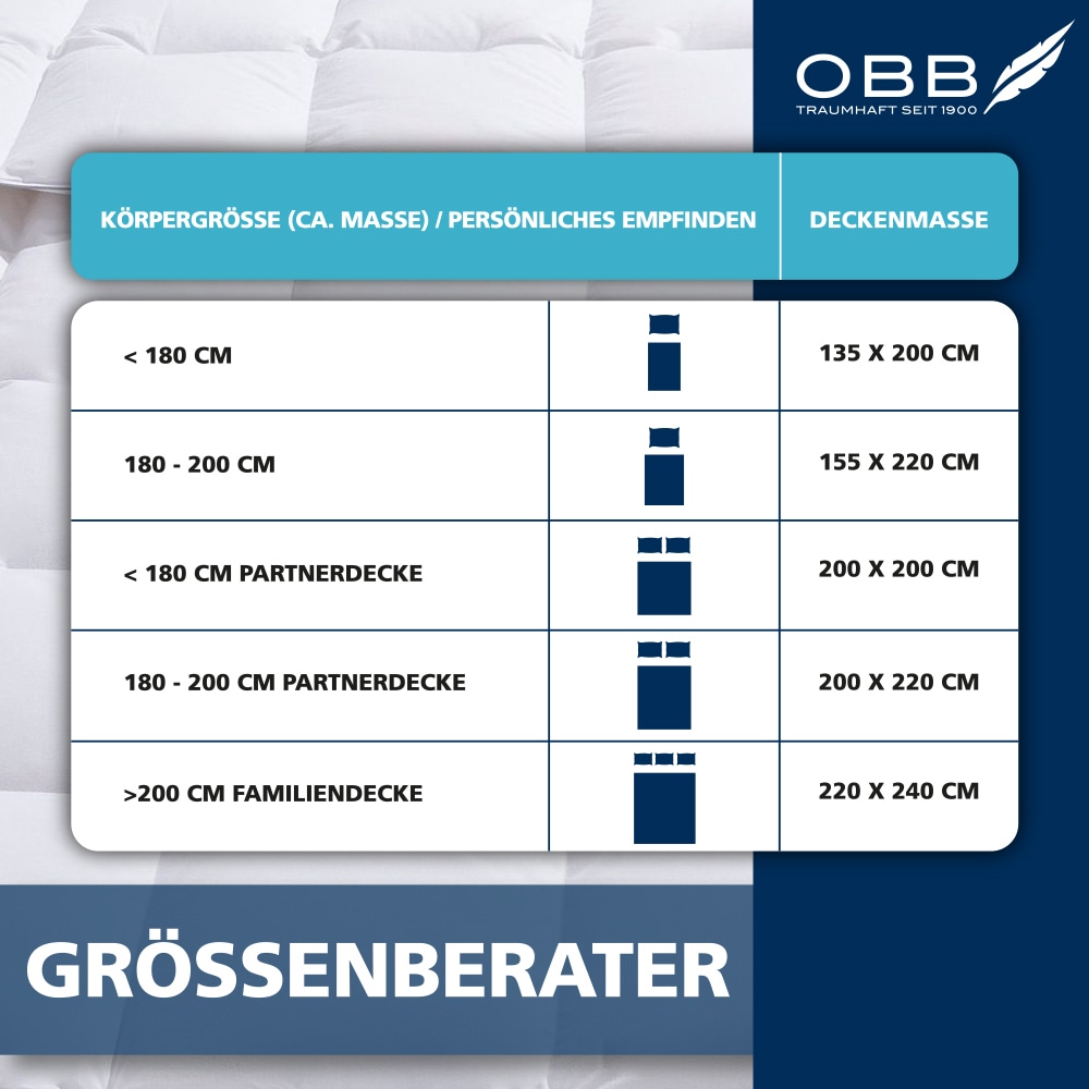 OBB Daunenbettdecke + Kopfkissen »Edition 125 Jahre, Bettendeckenset 2teilig, für Sommer oder Winter« Decke mit Kissen 135x200 oder 155x220 cm, Made in Germany