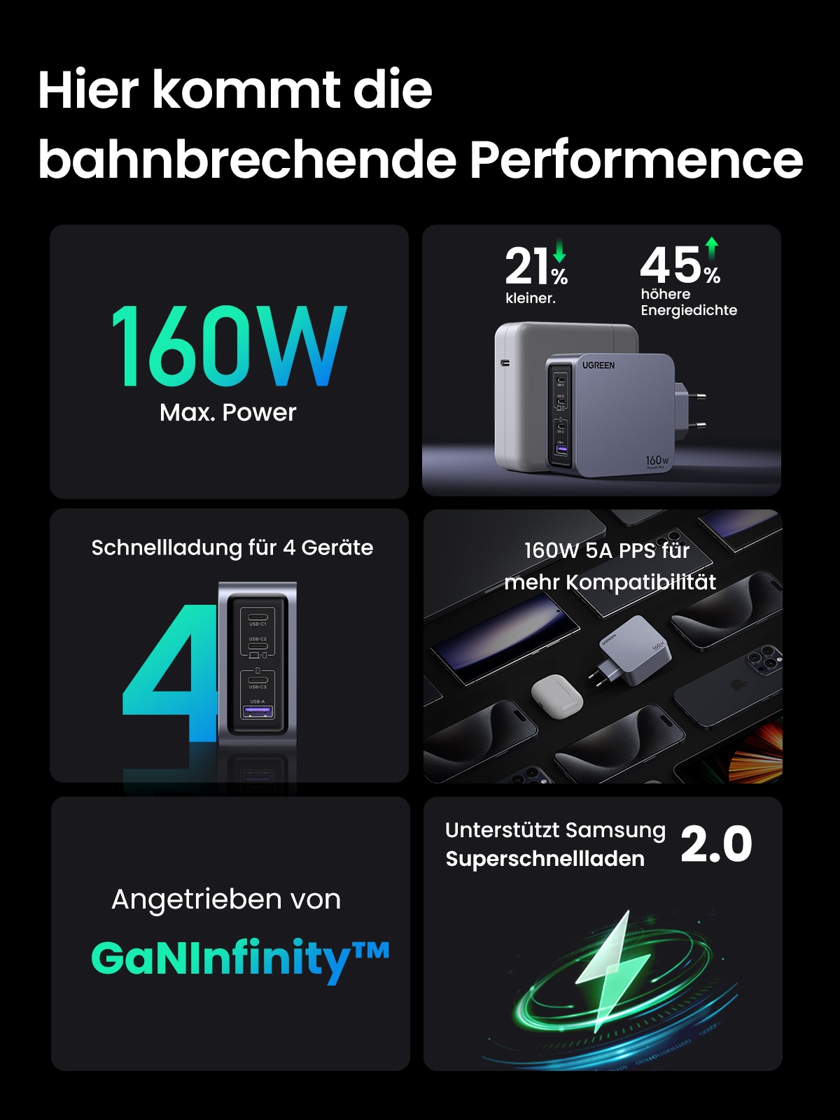 UGREEN Schnelllade-Gerät »Nexode Pro 160W 4-Port GaN Fast Charger Set X763«