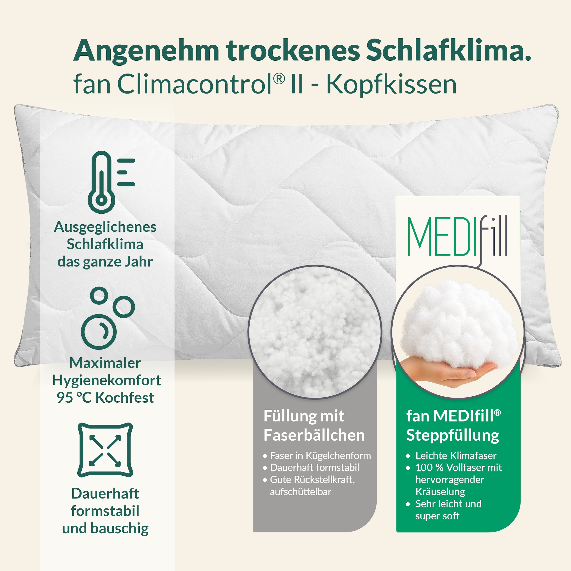 fan Microfaserkissen »Climacontrol® II m. Baumwollbezug« 1 Stk. tlg. Microfaserkopfkissen mit Lüftungsband, 40x80 oder 80x80 cm erhältlich