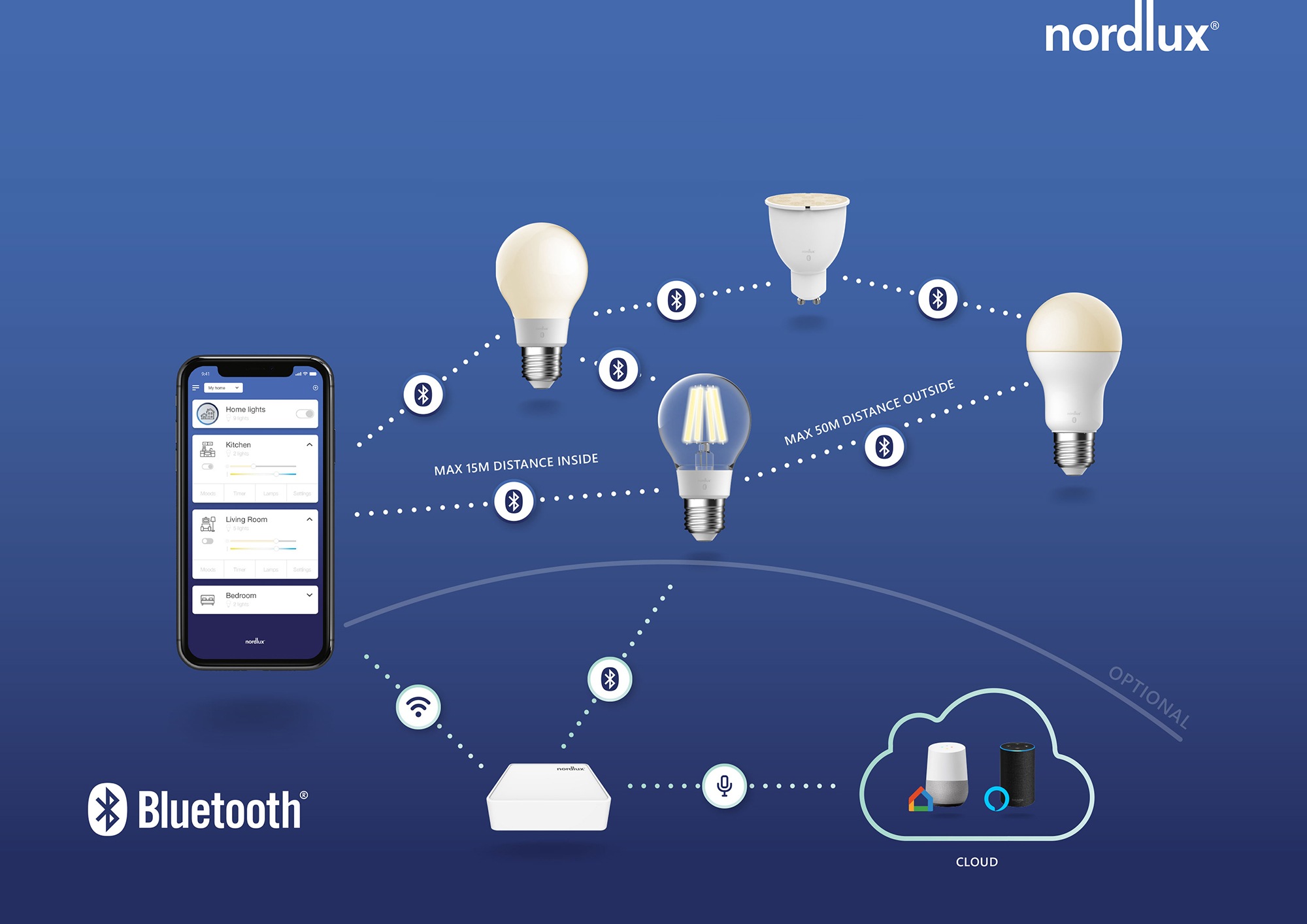 Nordlux LED-Leuchtmittel »Smartlight«, E27, 3 St., Farbwechsler, Smart Home Steuerbar, Lichtstärke, Lichtfarbe, mit Wifi oder Bluetooth