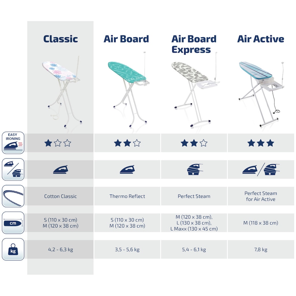 Leifheit Bügelbrett »Classic Steam M«, Bügelfläche 120 cmx38 cm