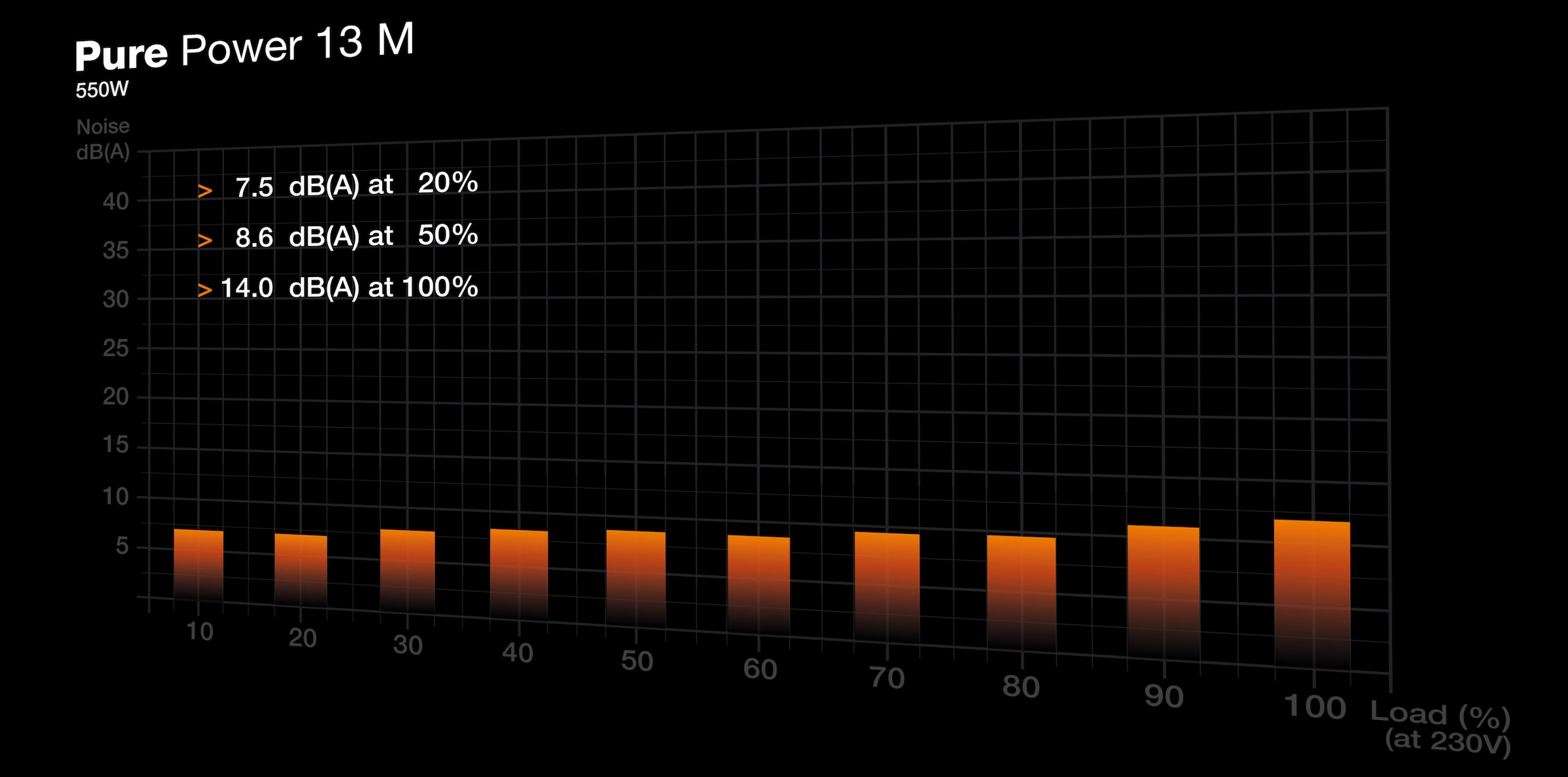 be quiet! Netzteil »Pure Power 13 M  550W«