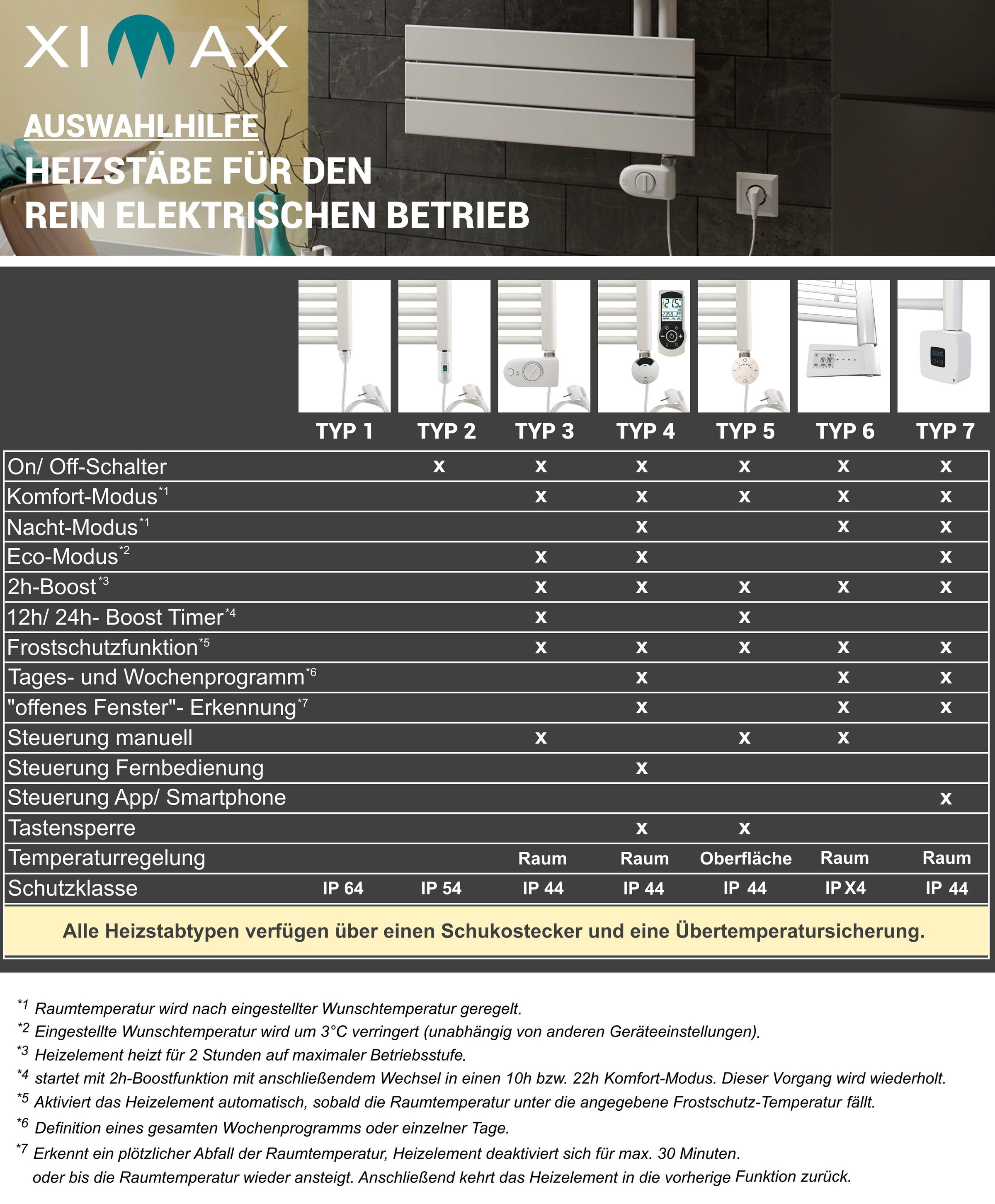 Ximax Elektrischer Badheizkörper »P2-Open, 1720 mm x 600 mm«, 900 Watt, Heizstab Typ 6, Weiß