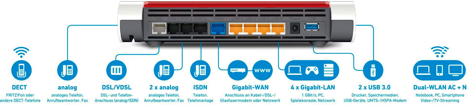 AVM WLAN-Router »FRITZ!Box 7590«