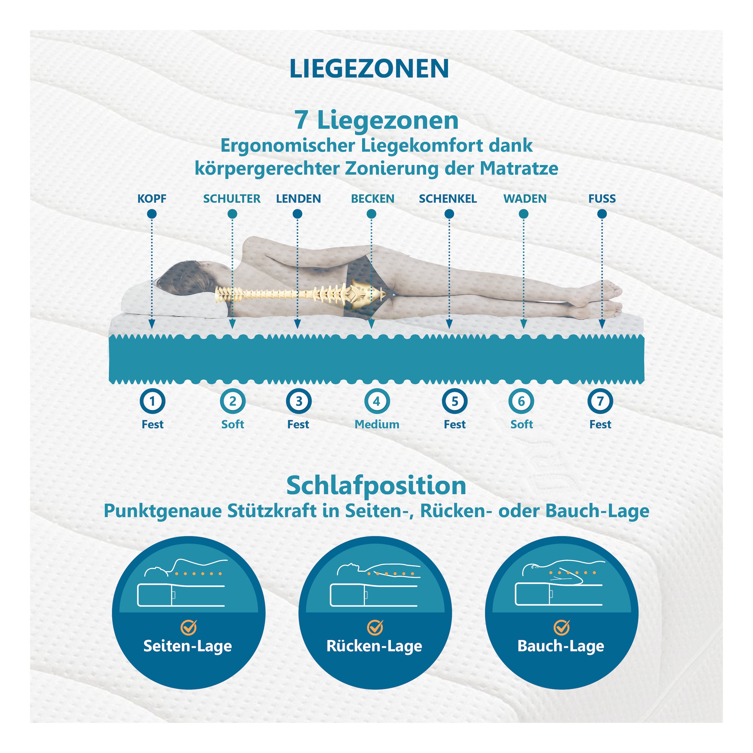 Beco Komfortschaummatratze »Premium Cool Plus, Matratze in 140x200 cm und weiteren Größen« 25 cm hoch Raumgewicht: 28 kg/m³ 1 Stk. tlg. Optimales Schlafklima durch Cool-Plus-Markenfaser