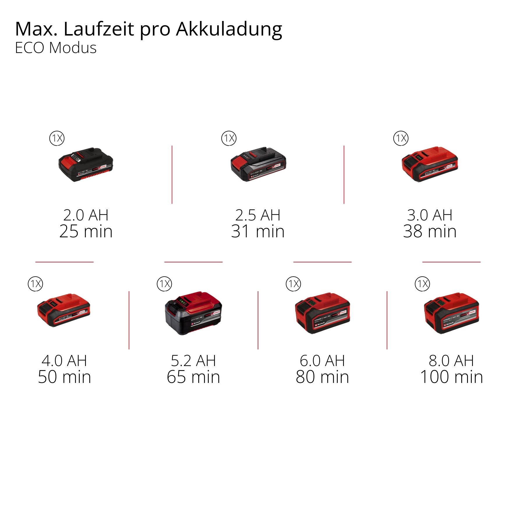 Einhell Akku-Stielstaubsauger »TE-SV 18 Li-FLX (1x 4,0 Ah)« inkl. Akku und Ladegerät
