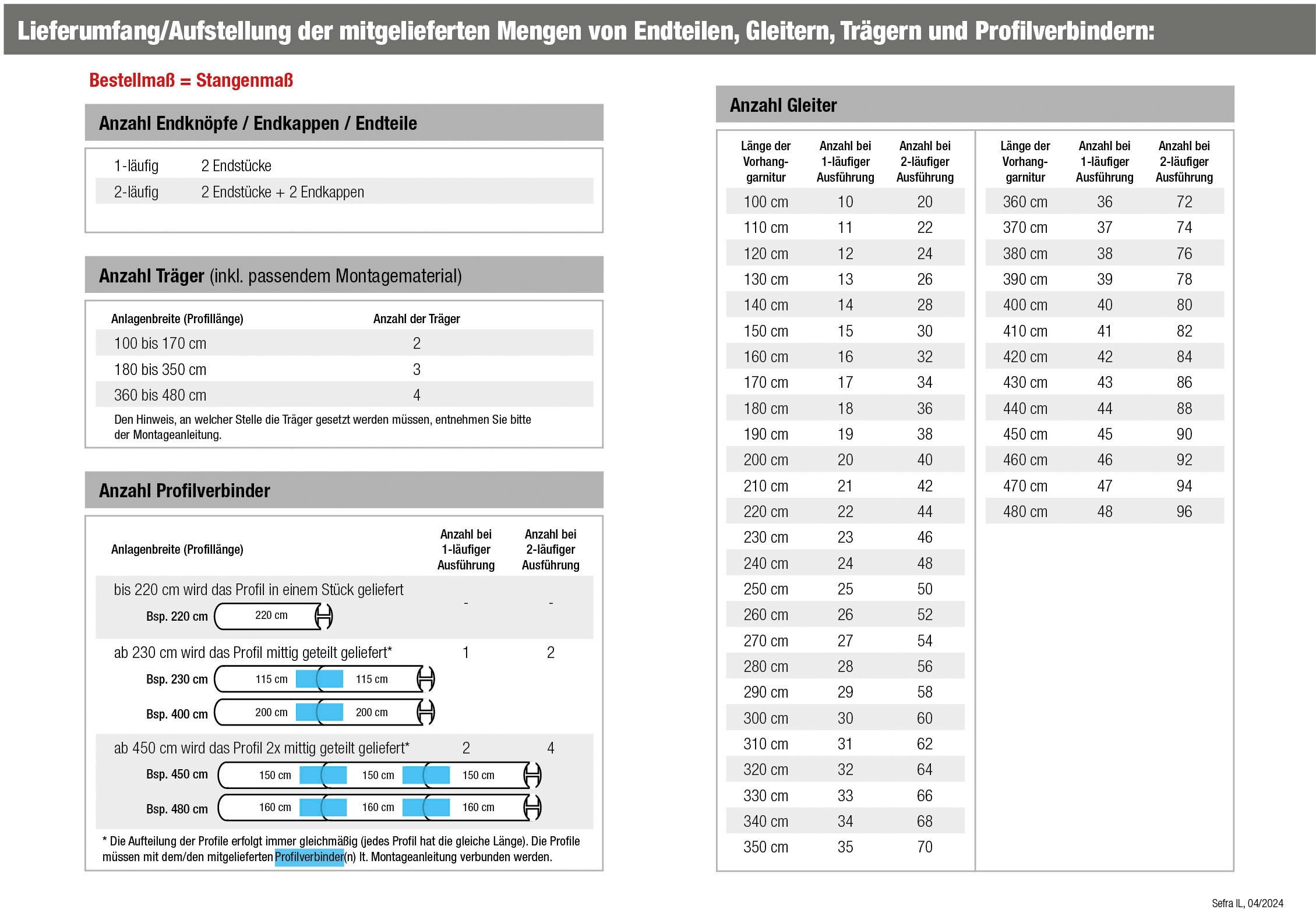 GARESA Gardinenstange »SEFRA« Ø 16 mm 1 läufig-läufig Wunschmaßlänge Vorhanggarnitur,Innenlaufgarnitur, verlängerbar, Endknopf Kappe